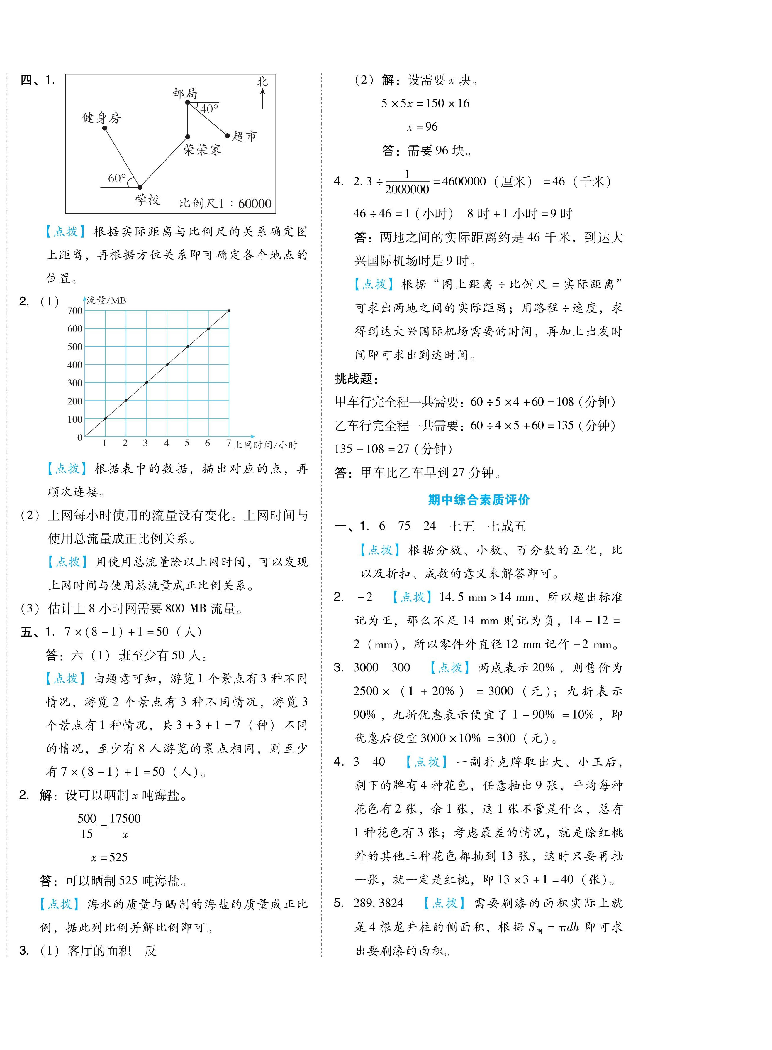 2024年好卷六年级数学下册人教版 第8页