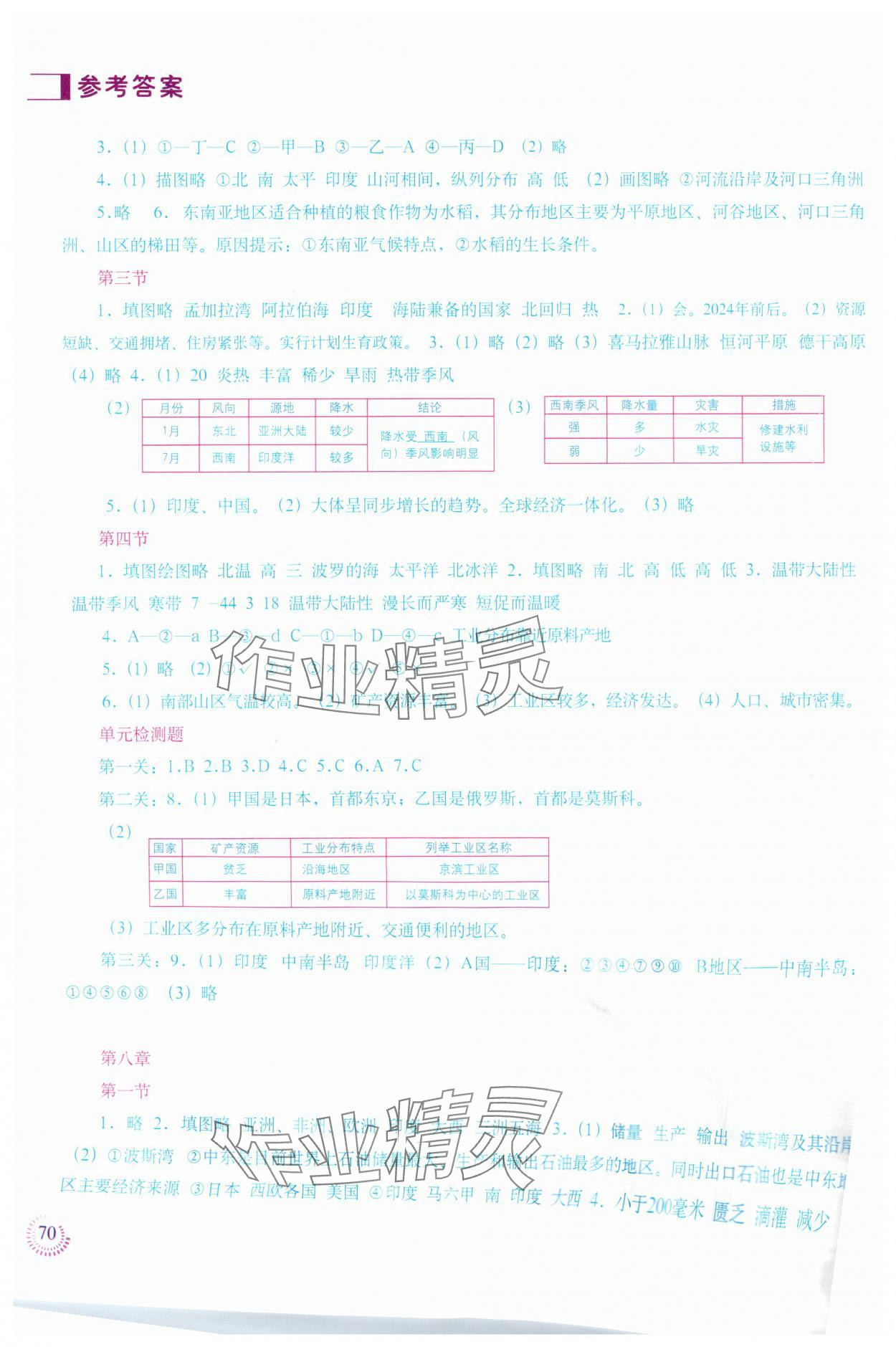 2024年填充图册中国地图出版社七年级地理下册人教版新疆专版 第2页