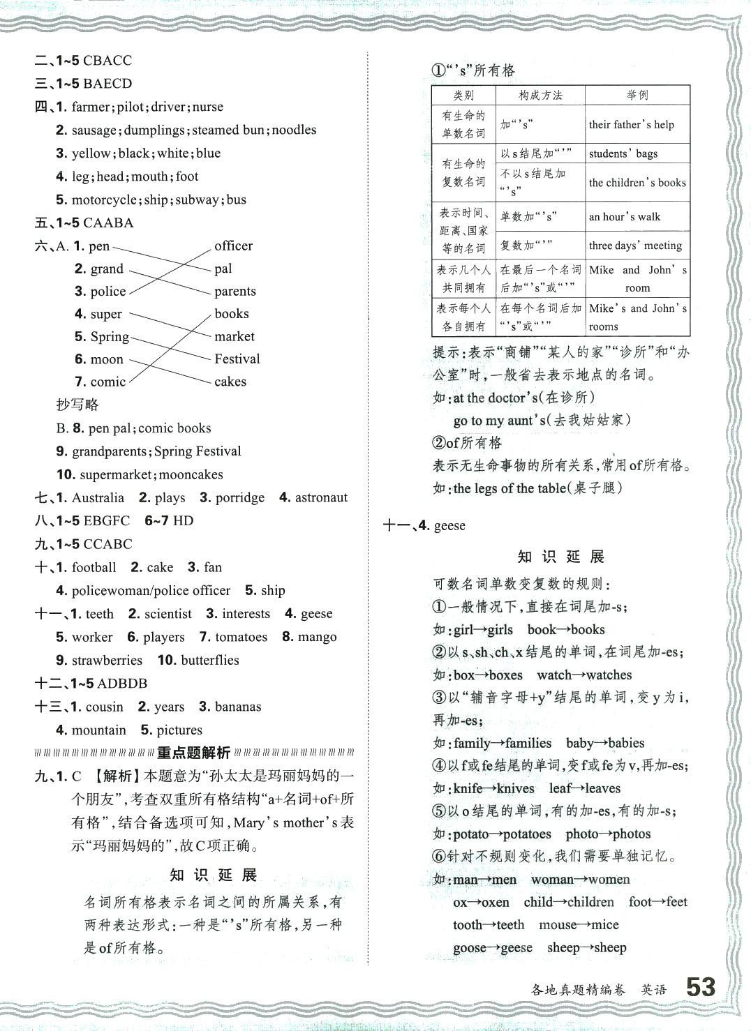 2024年小升初重点校各地真题精编卷英语 第2页