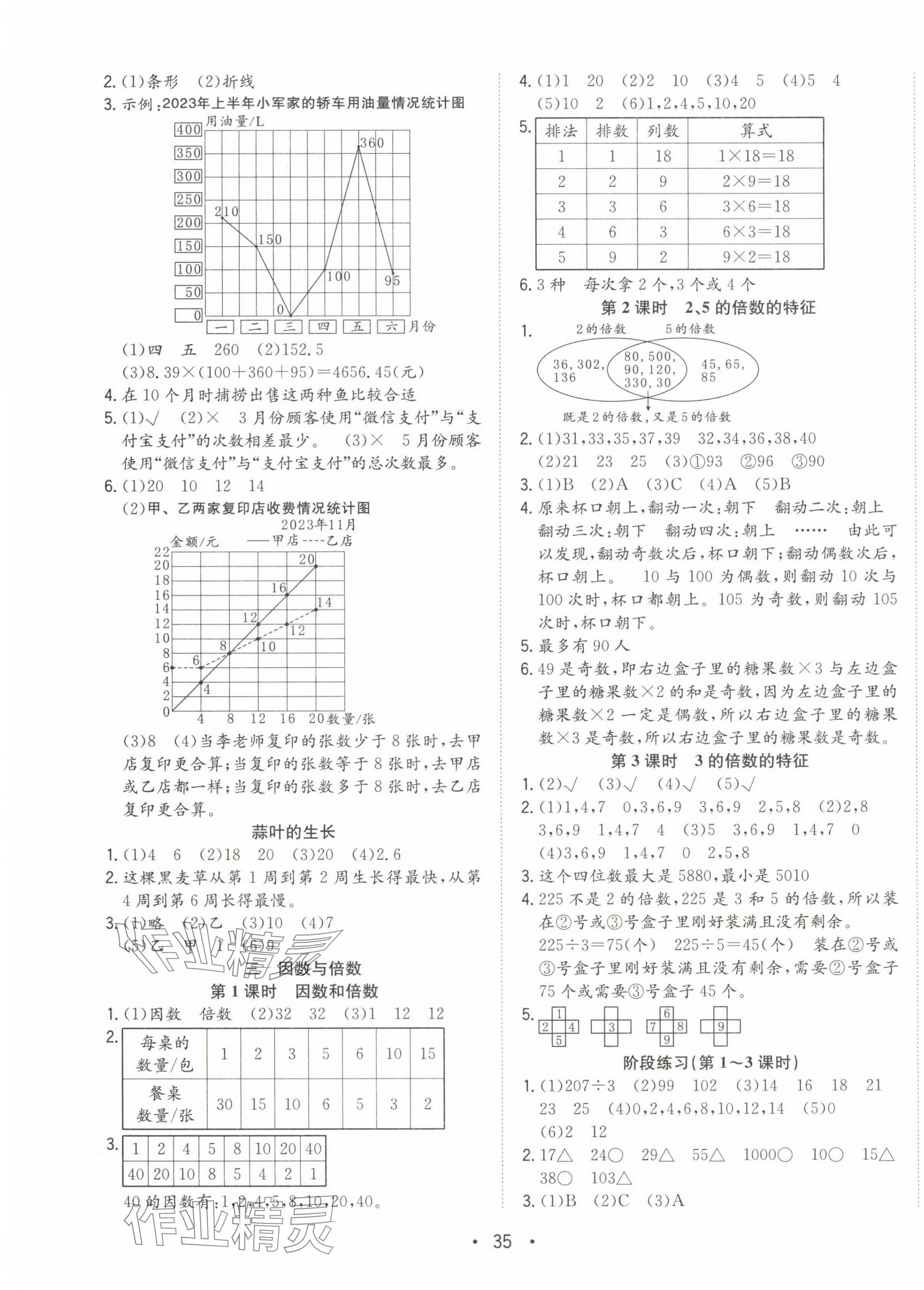 2024年全頻道課時作業(yè)五年級數(shù)學下冊蘇教版 第3頁