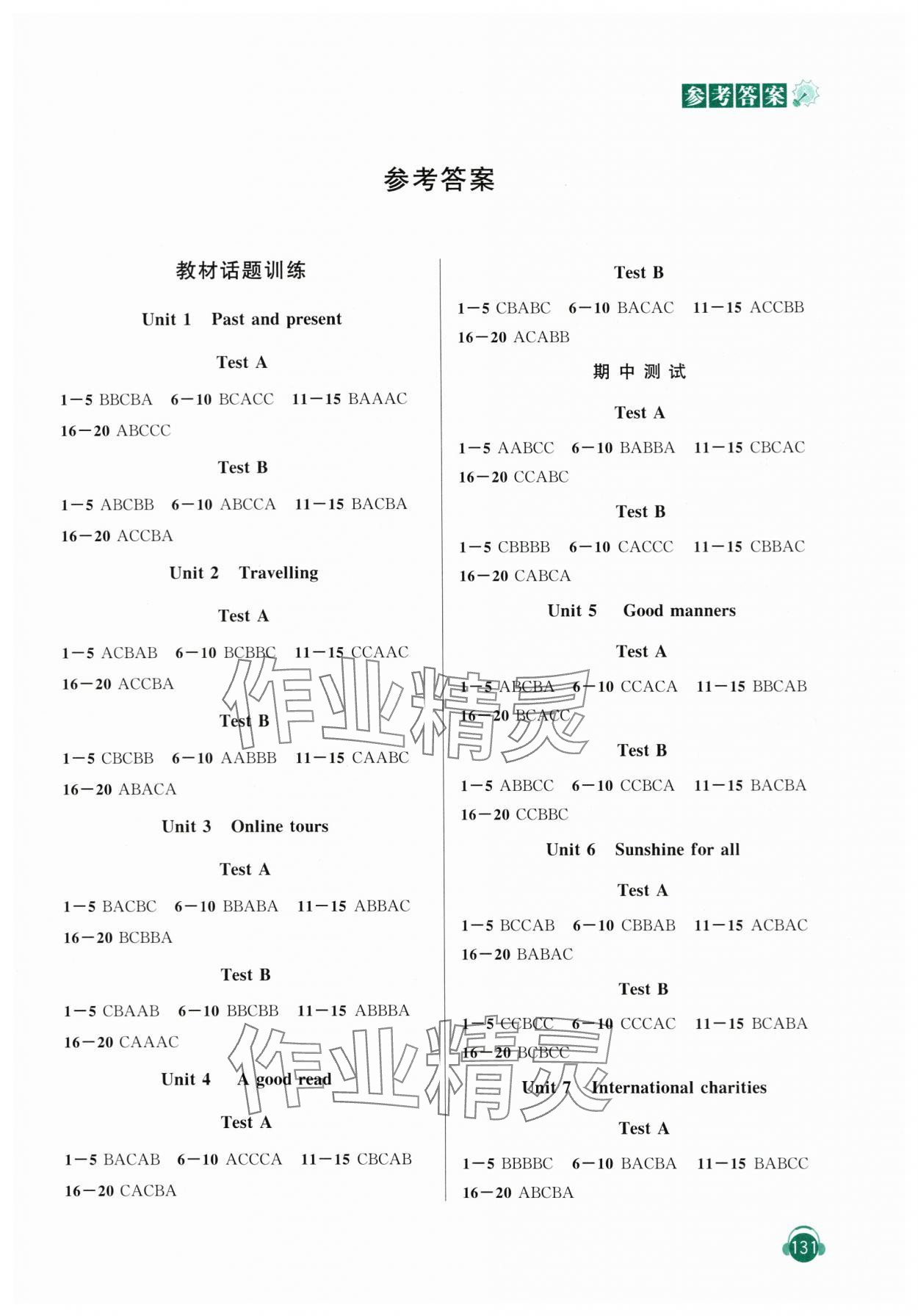 2024年人機(jī)對(duì)話聽(tīng)力模擬訓(xùn)練八年級(jí)英語(yǔ)下冊(cè)譯林版 第1頁(yè)