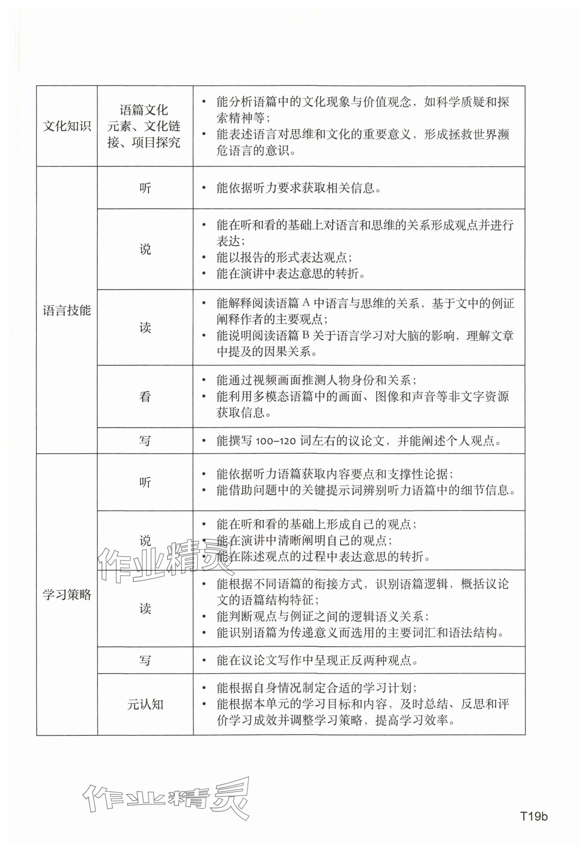 2025年教材課本高中英語選擇性必修第二冊上外版 參考答案第56頁