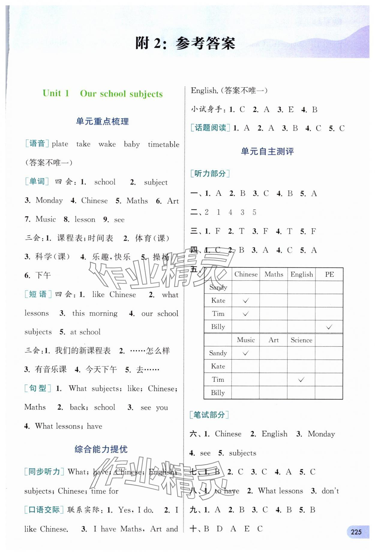 2024年通城學(xué)典非常課課通四年級英語下冊譯林版 參考答案第1頁