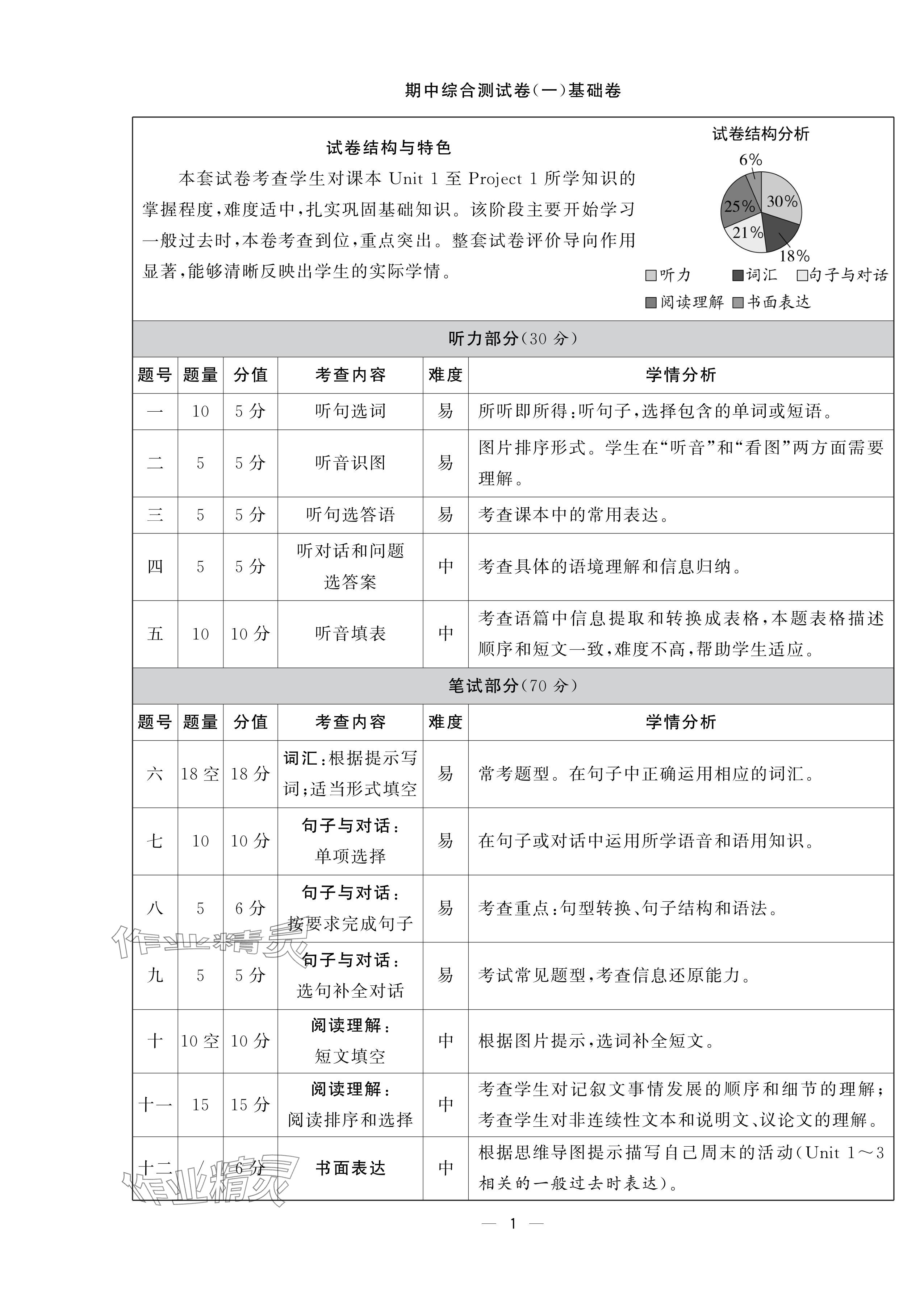 2024年學霸提優(yōu)大試卷六年級英語上冊譯林版 參考答案第29頁