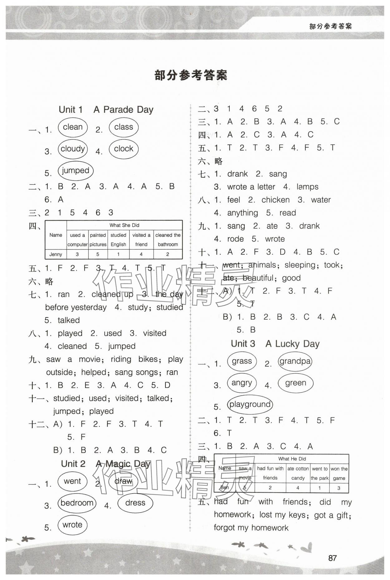 2024年新課程學(xué)習(xí)輔導(dǎo)六年級(jí)英語(yǔ)下冊(cè)粵人版中山專版 第1頁(yè)