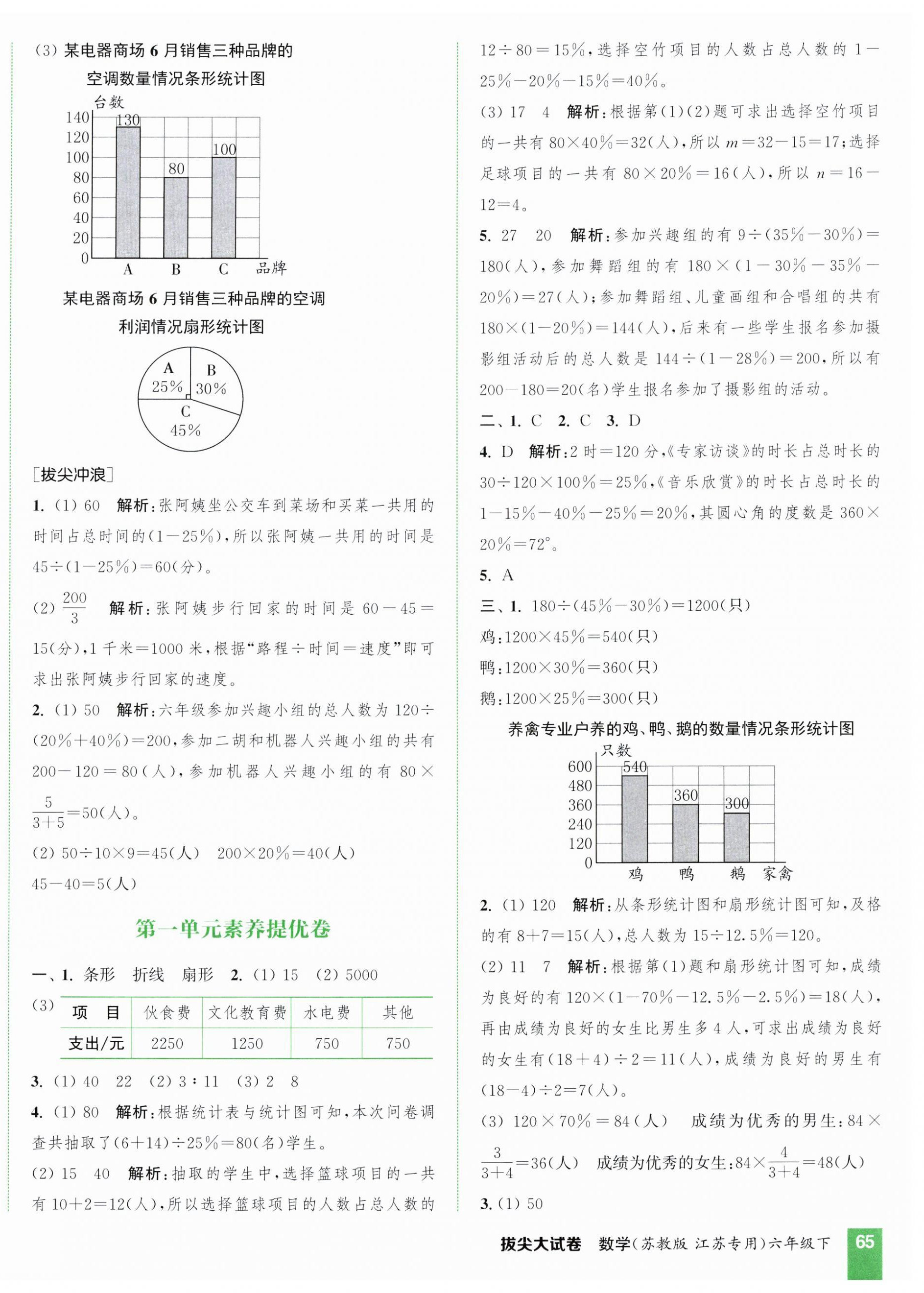 2025年通城學典拔尖大試卷六年級數學下冊蘇教版江蘇專版 第2頁