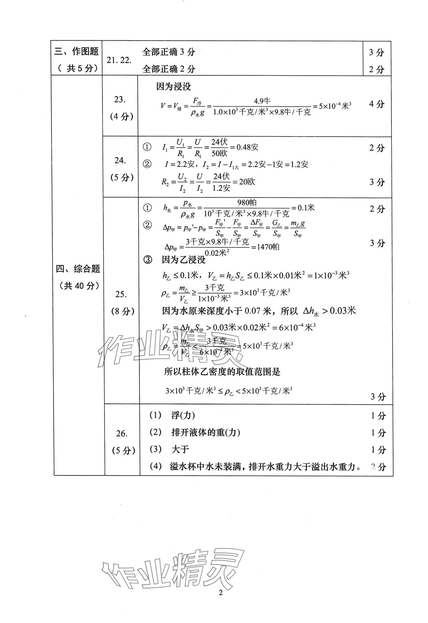 2024年初三年級(jí)試卷匯編物理上海專版 第2頁