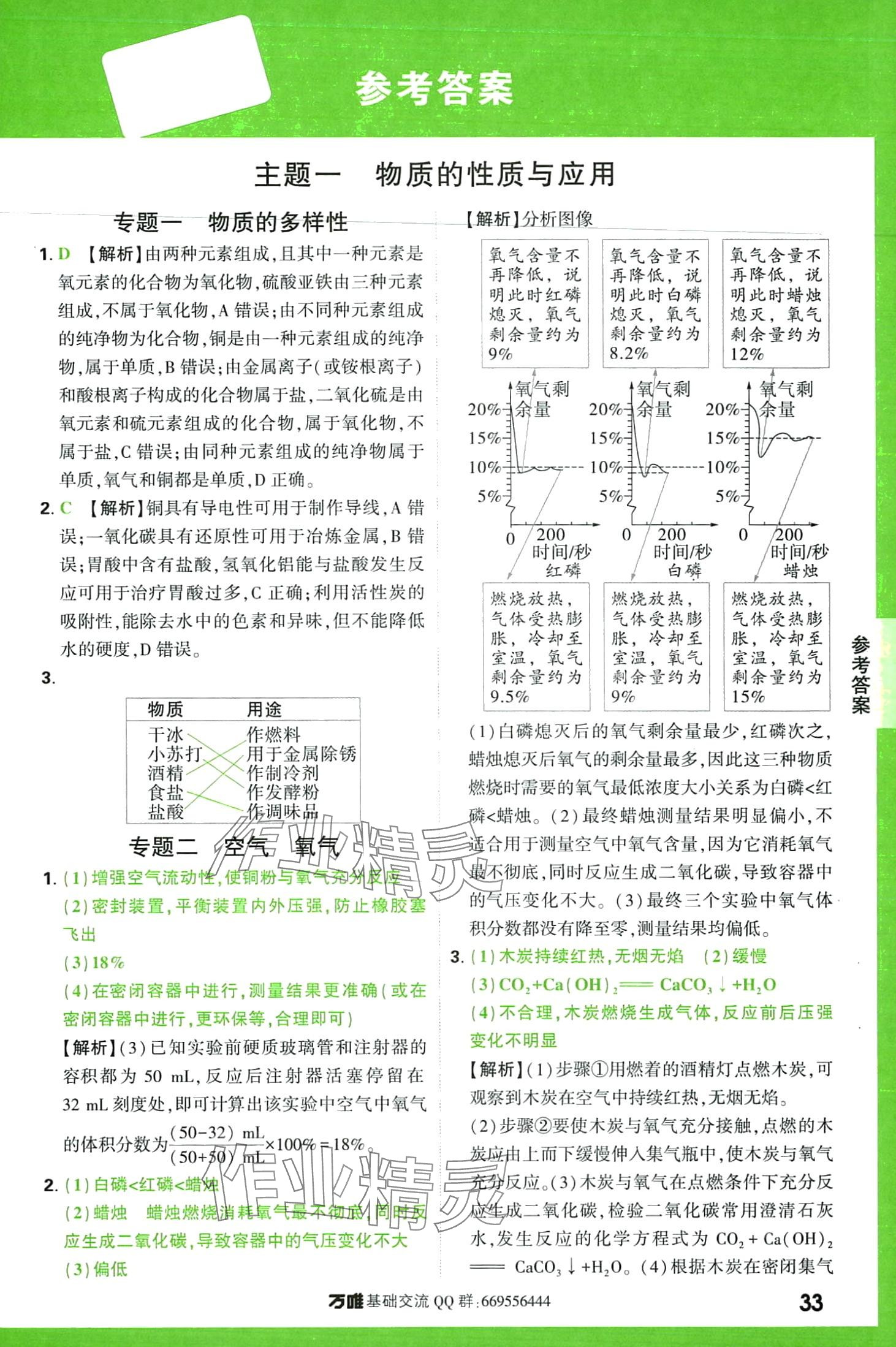 2024年萬唯中考初中化學基礎知識與中考創新題初中化學中考 第1頁