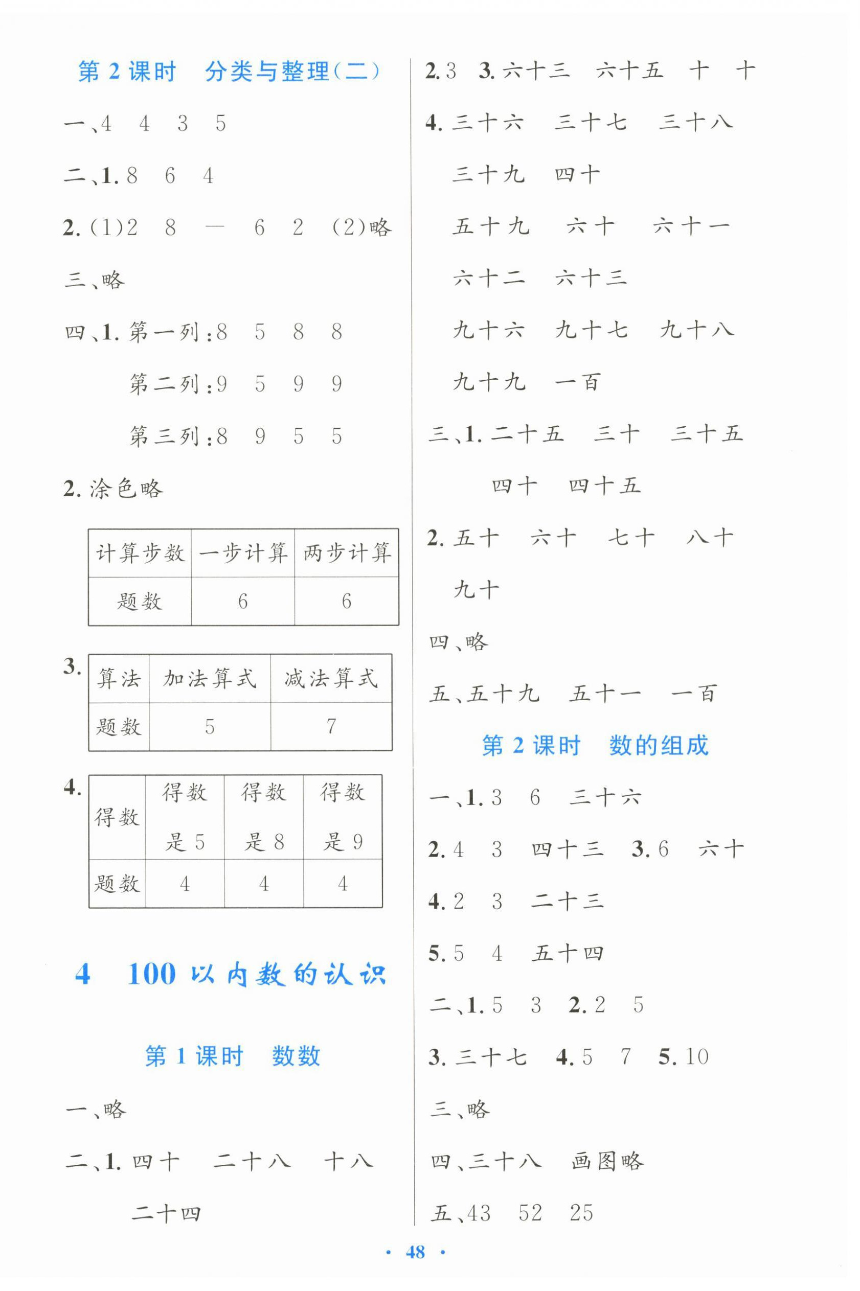 2024年同步測控優(yōu)化設(shè)計(jì)一年級數(shù)學(xué)下冊人教版增強(qiáng)版 第4頁