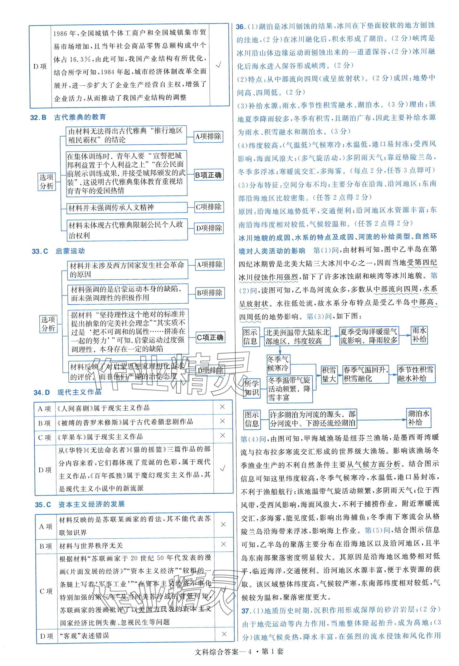 2024年金考卷45套匯編高中文綜通用版 第6頁