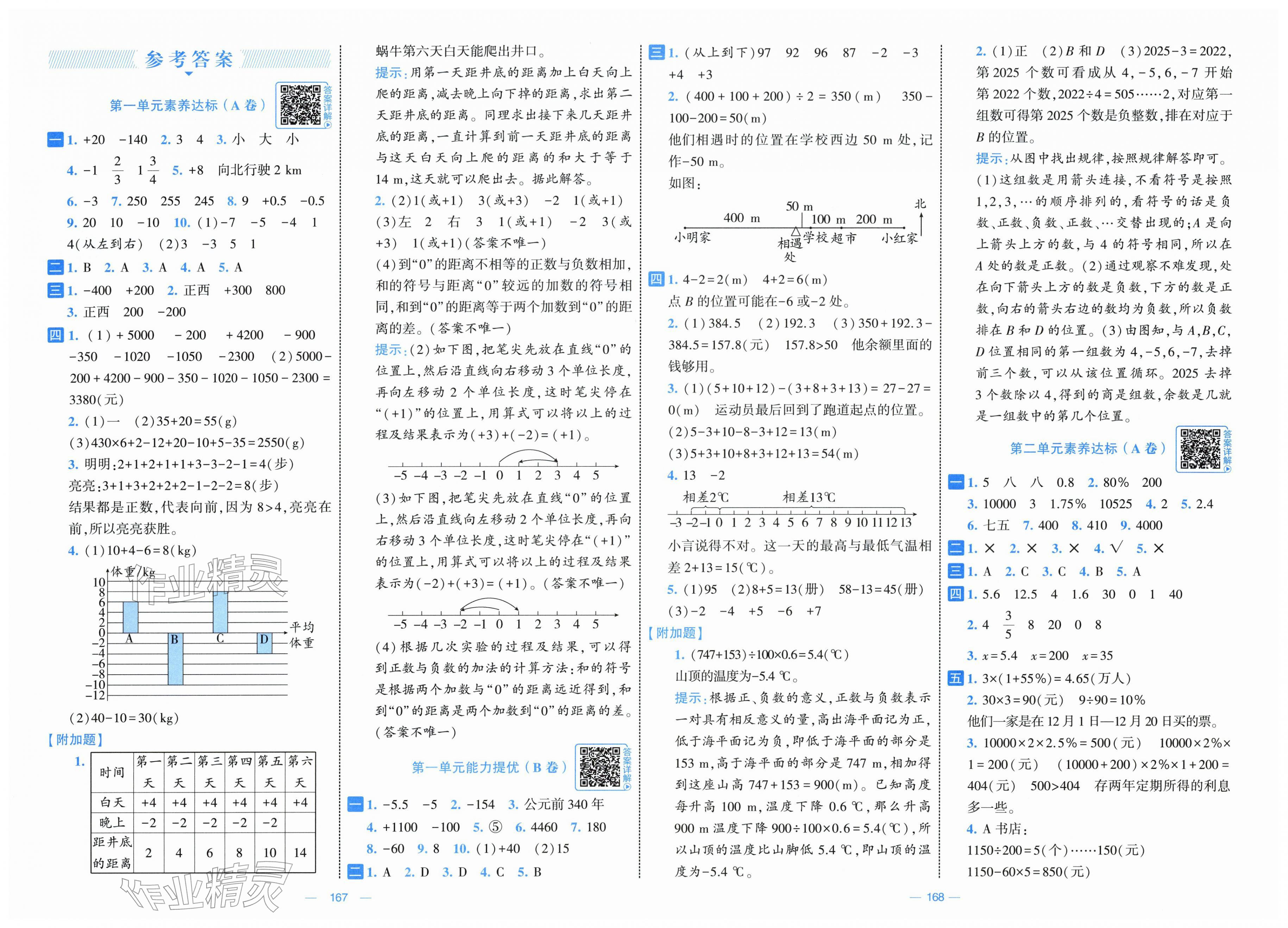 2026年学霸提优大试卷六年级数学下册人教版&nbsp;第1页