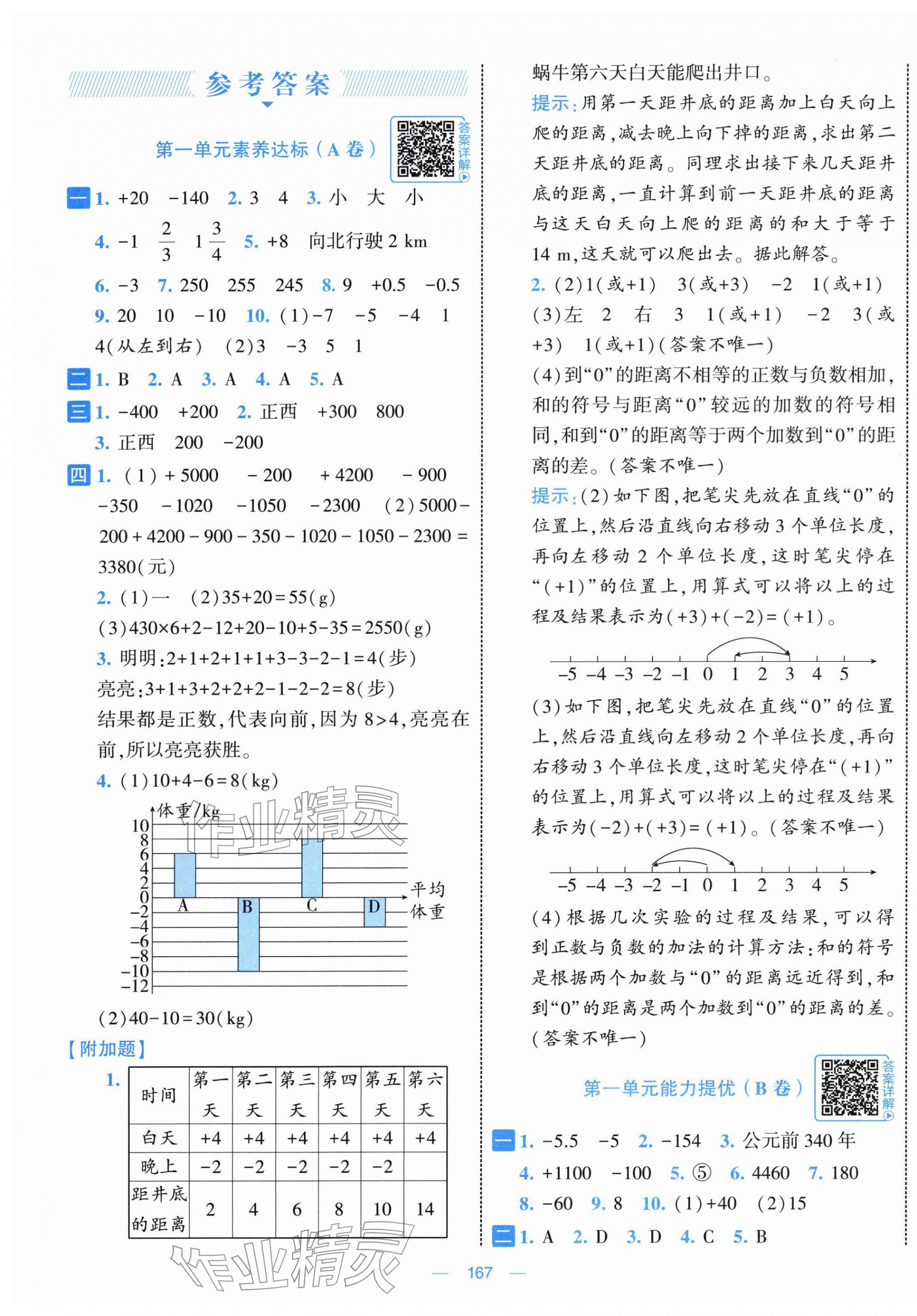 2026年学霸提优大试卷六年级数学下册人教版&nbsp;第1页