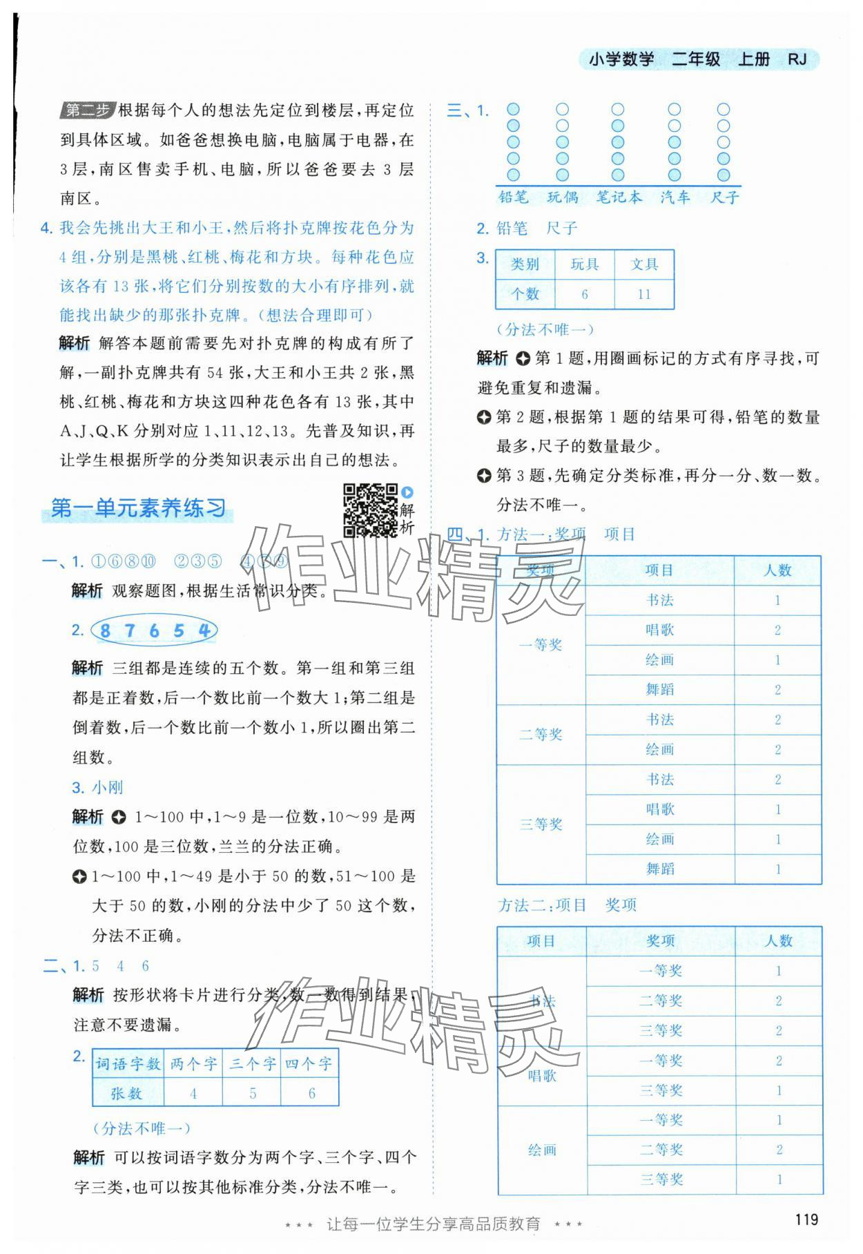 2025年53天天練二年級數學上冊人教版 參考答案第3頁