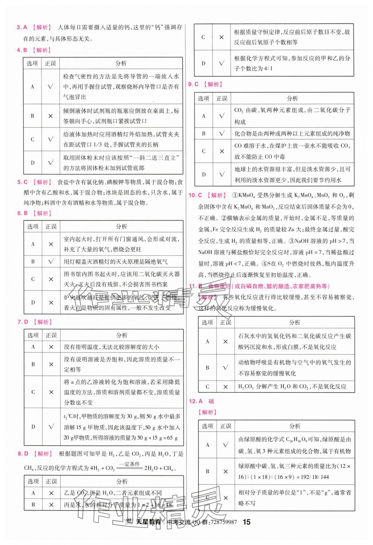 2024年金考卷45套匯編化學(xué)江西專版 參考答案第15頁(yè)