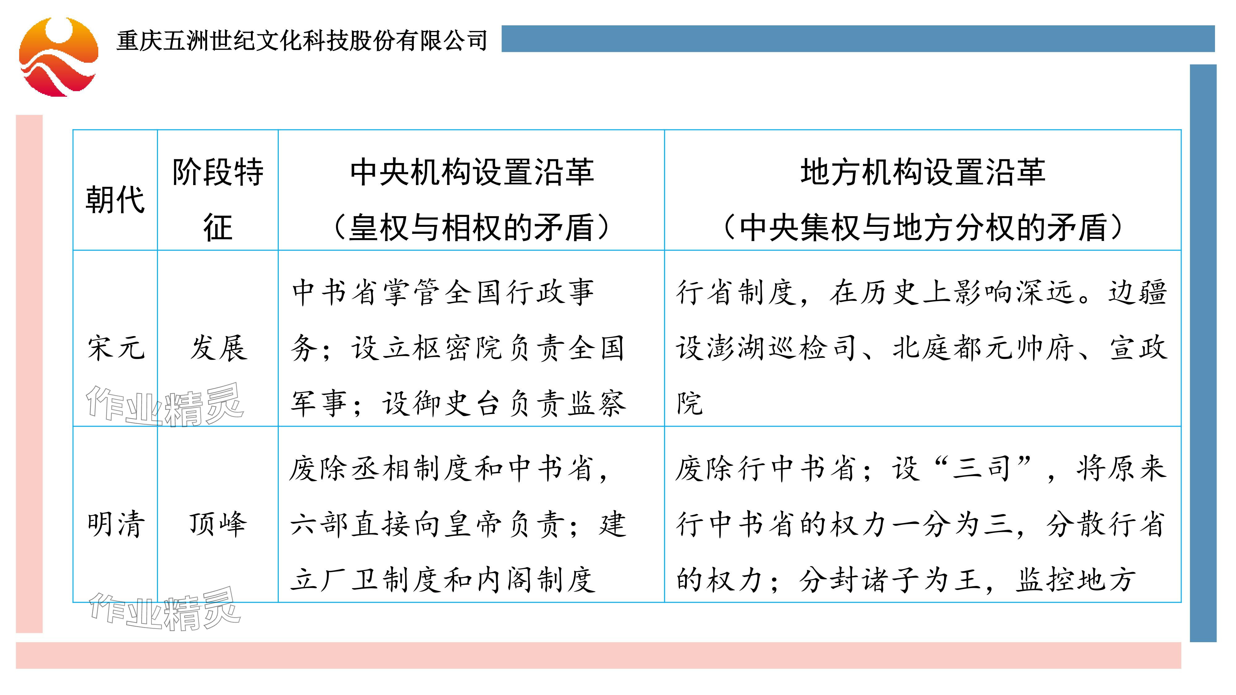 2024年重庆市中考试题分析与复习指导历史 参考答案第17页