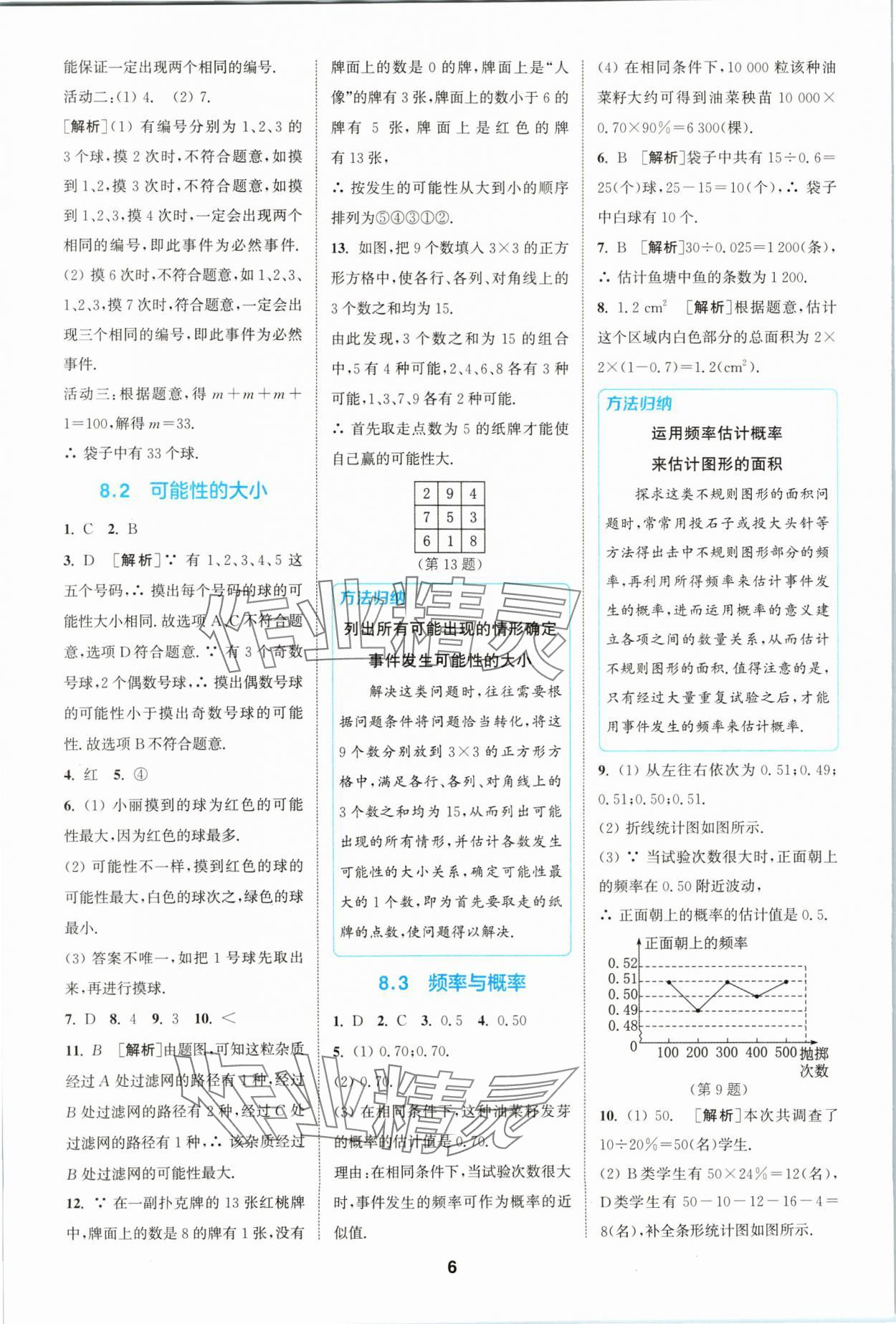 2024年拔尖特訓(xùn)八年級數(shù)學(xué)下冊蘇科版 參考答案第6頁