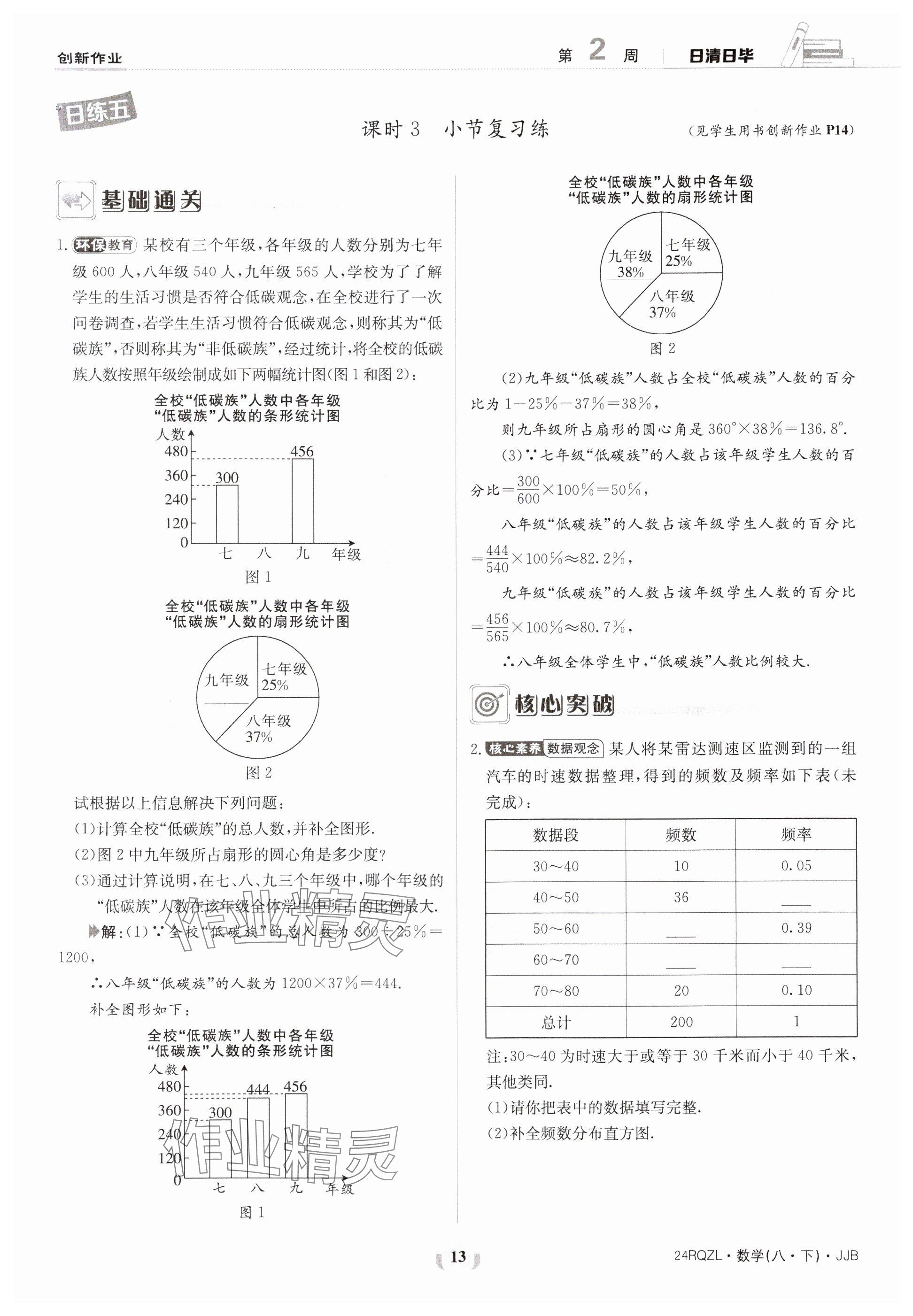 2024年日清周練八年級(jí)數(shù)學(xué)下冊(cè)冀教版 參考答案第13頁(yè)