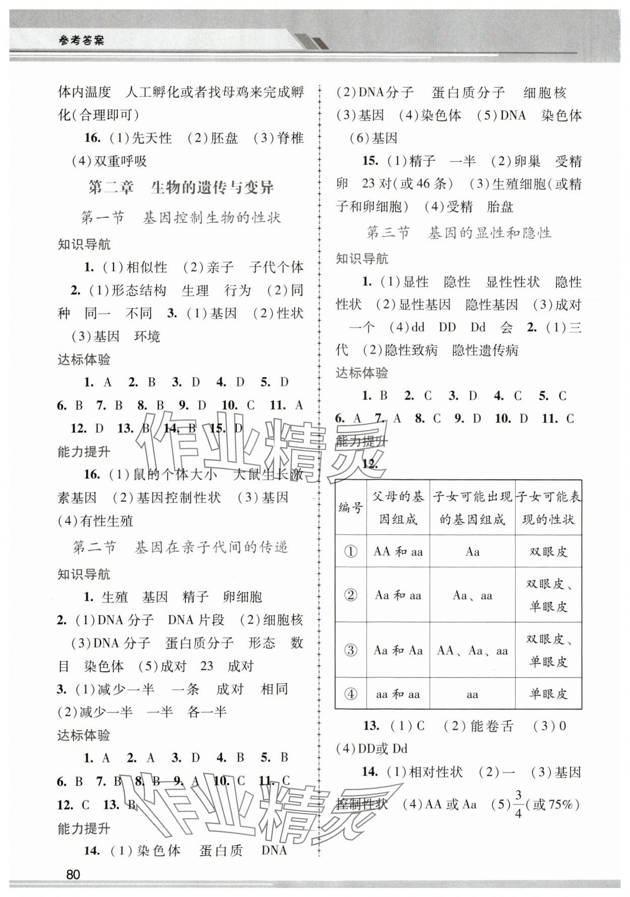 2024年新課程學(xué)習(xí)輔導(dǎo)八年級(jí)生物下冊(cè)人教版中山專(zhuān)版 第2頁(yè)