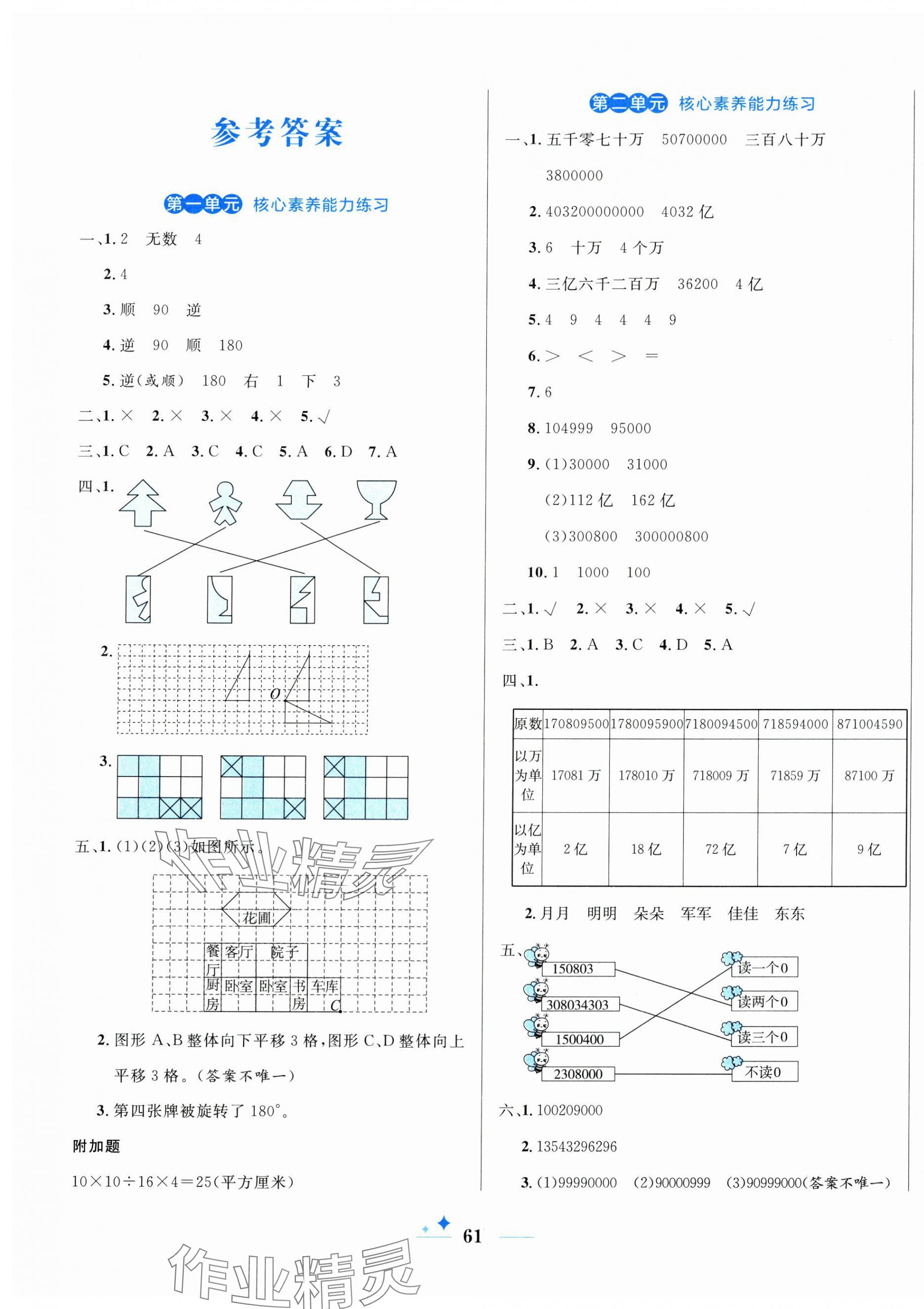 2025年黃岡名卷四年級數(shù)學(xué)下冊蘇教版 第1頁