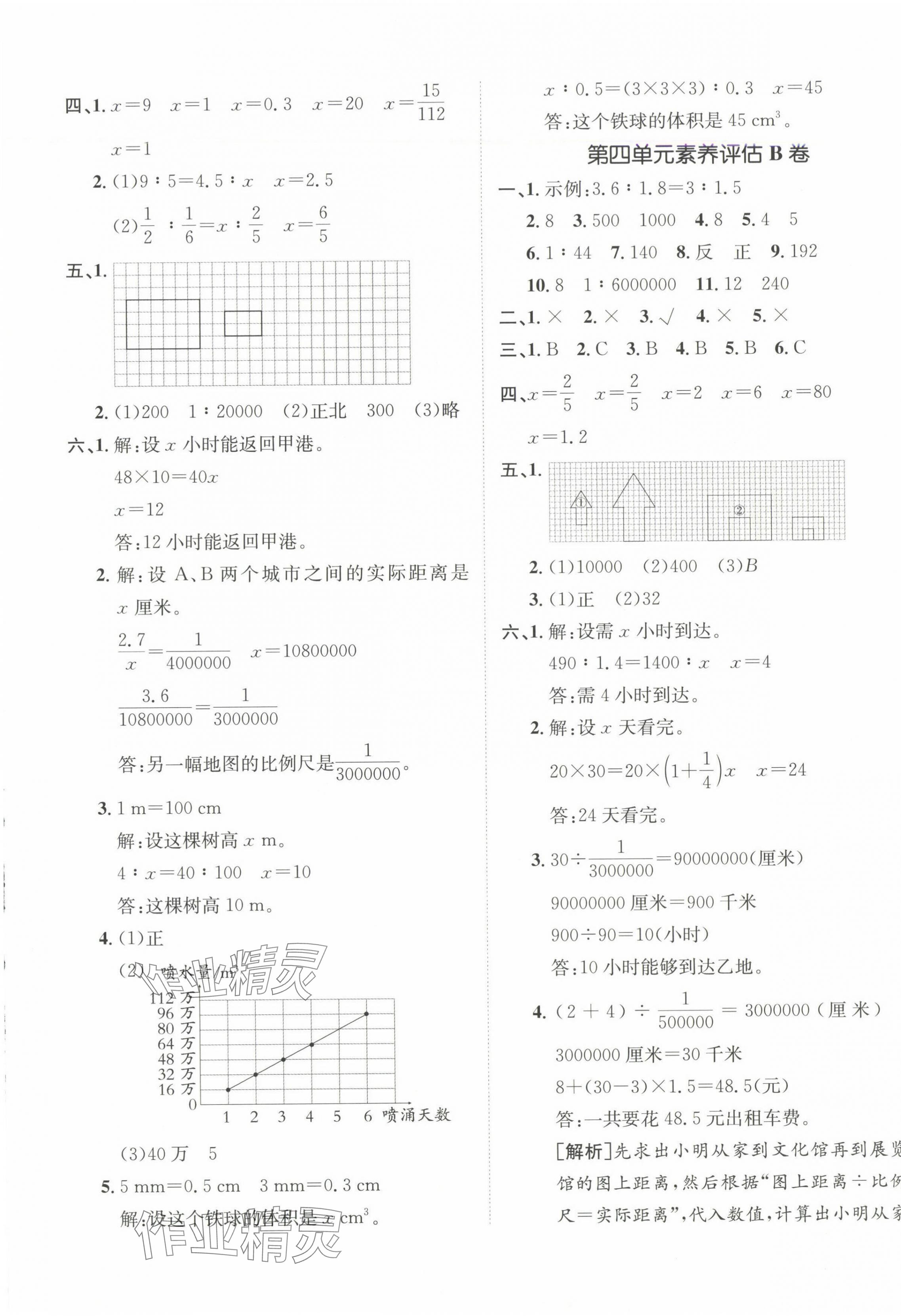 2024年海淀單元測(cè)試AB卷六年級(jí)數(shù)學(xué)下冊(cè)人教版 第5頁(yè)