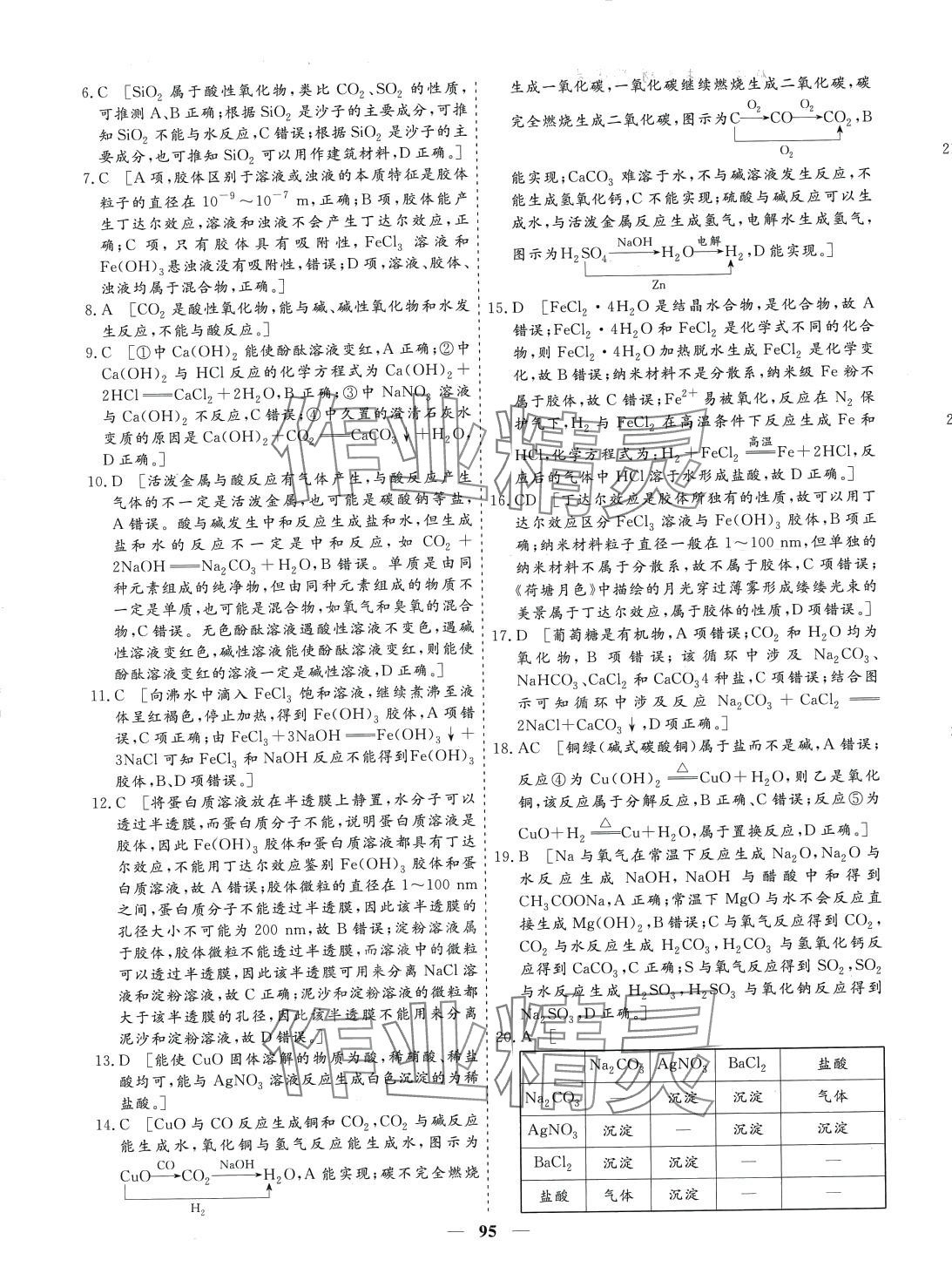 2024年多維課堂高中同步單元滾動(dòng)檢測(cè)AB卷高中化學(xué)必修第一冊(cè)通用版 第3頁