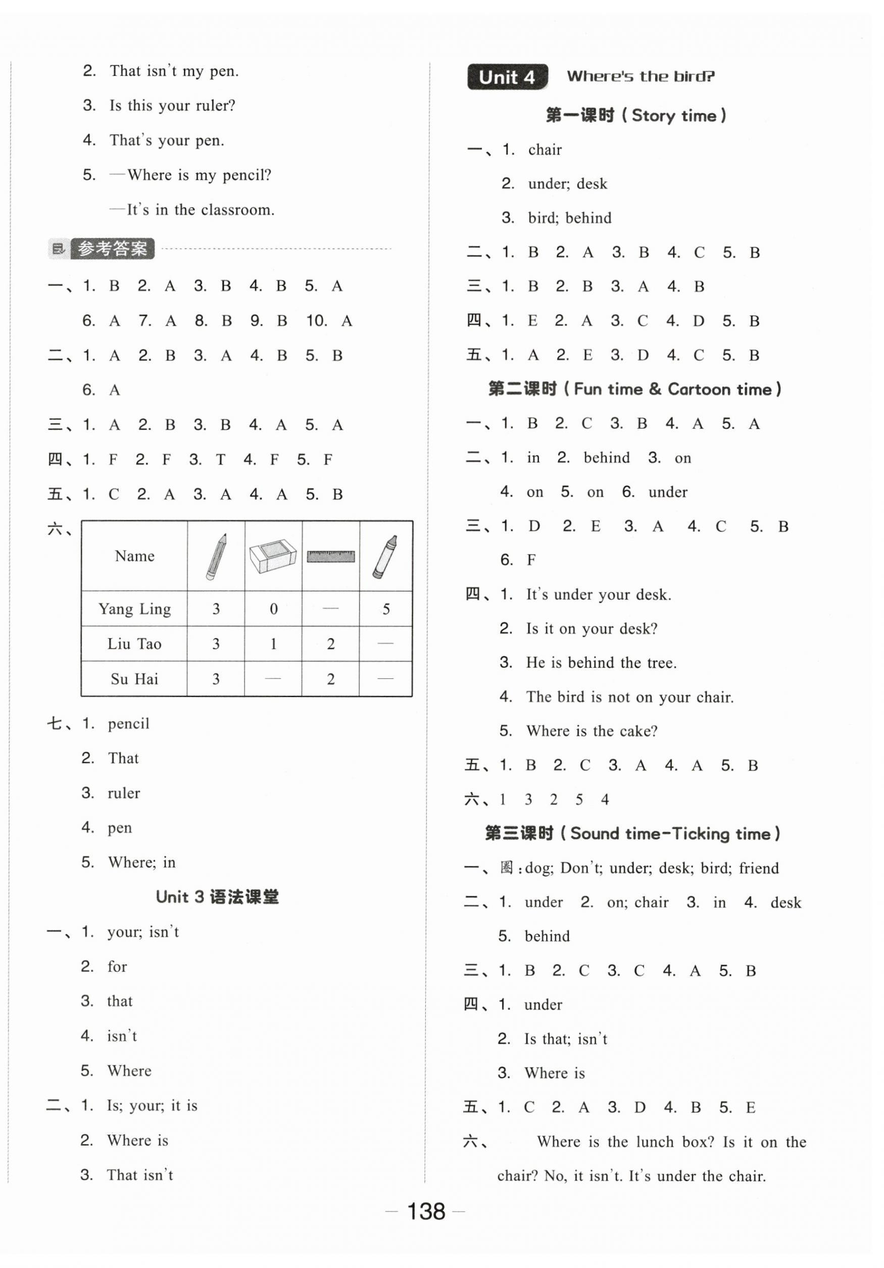 2024年全品學(xué)練考三年級英語下冊譯林版 參考答案第6頁