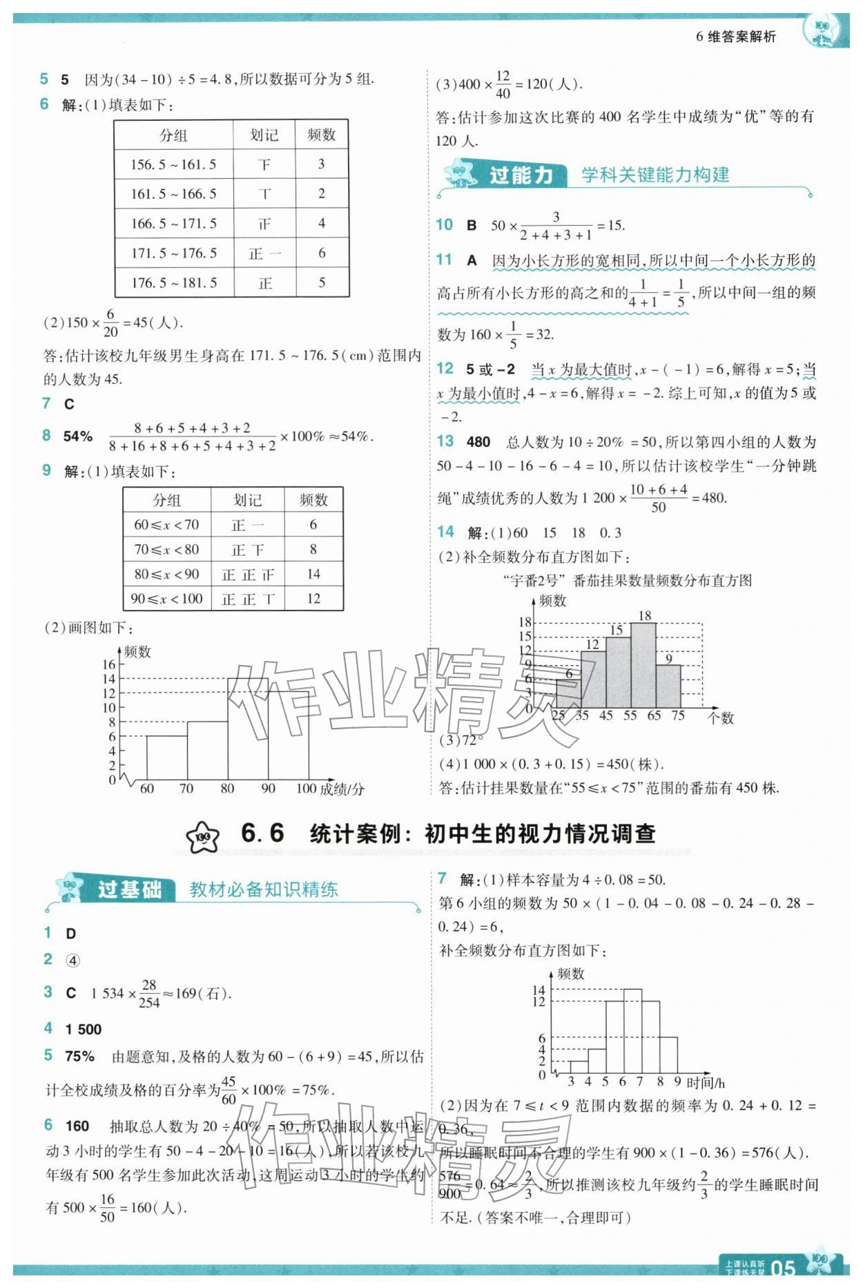 2026年一遍过八年级数学下册苏科版&nbsp;参考答案第7页