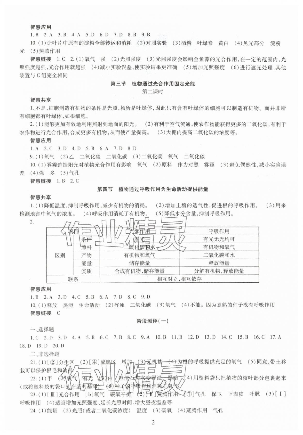 2025年智慧學習（同步學習）明天出版社七年級生物下冊濟南版 第2頁