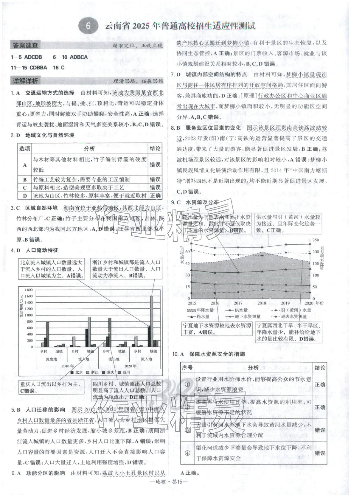 2026年高考模擬試題匯編高中地理全一冊(cè)通用版&nbsp;第15頁(yè)