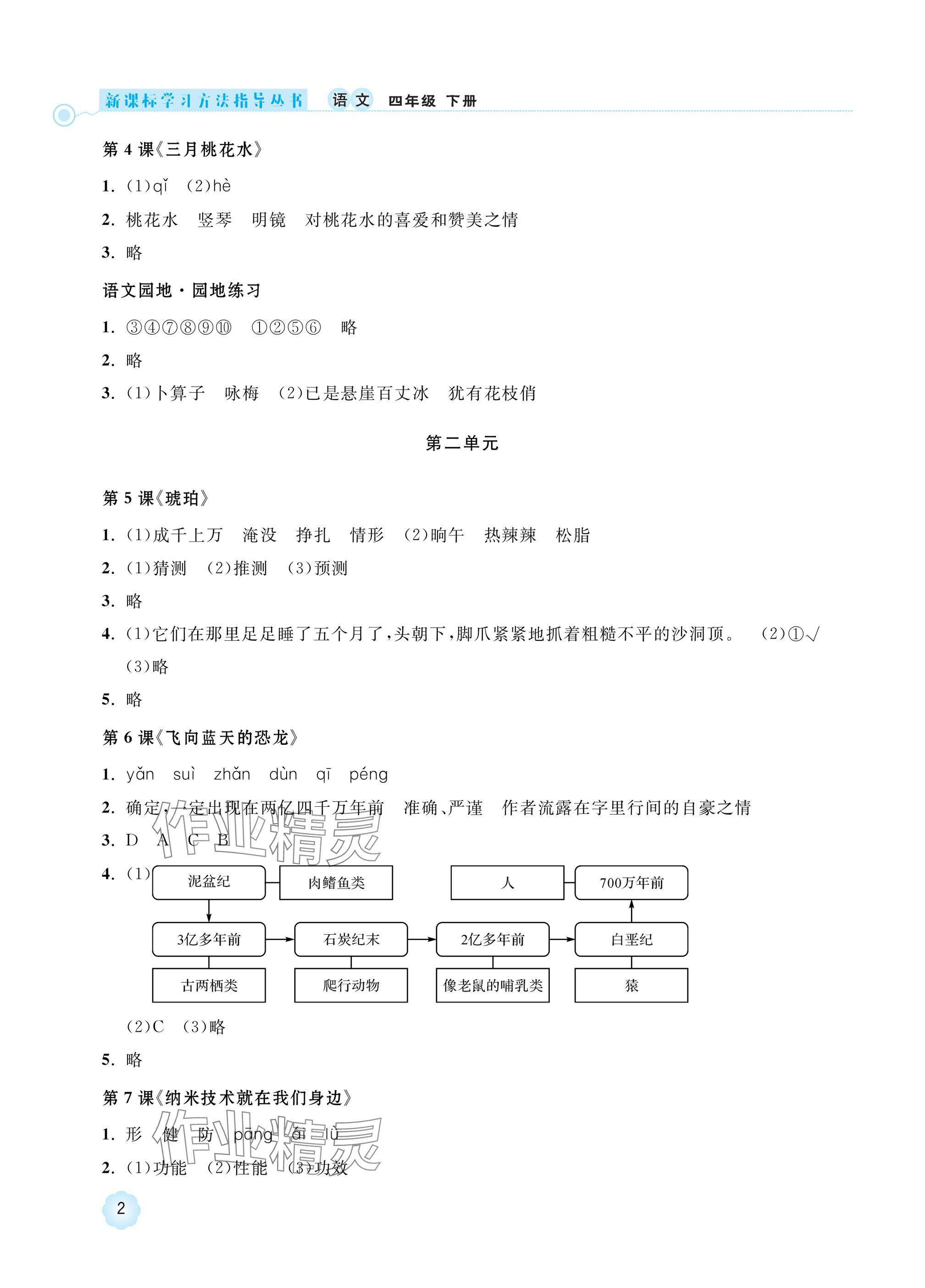 2025年新課標(biāo)學(xué)習(xí)方法指導(dǎo)叢書(shū)四年級(jí)語(yǔ)文下冊(cè)人教版 參考答案第2頁(yè)