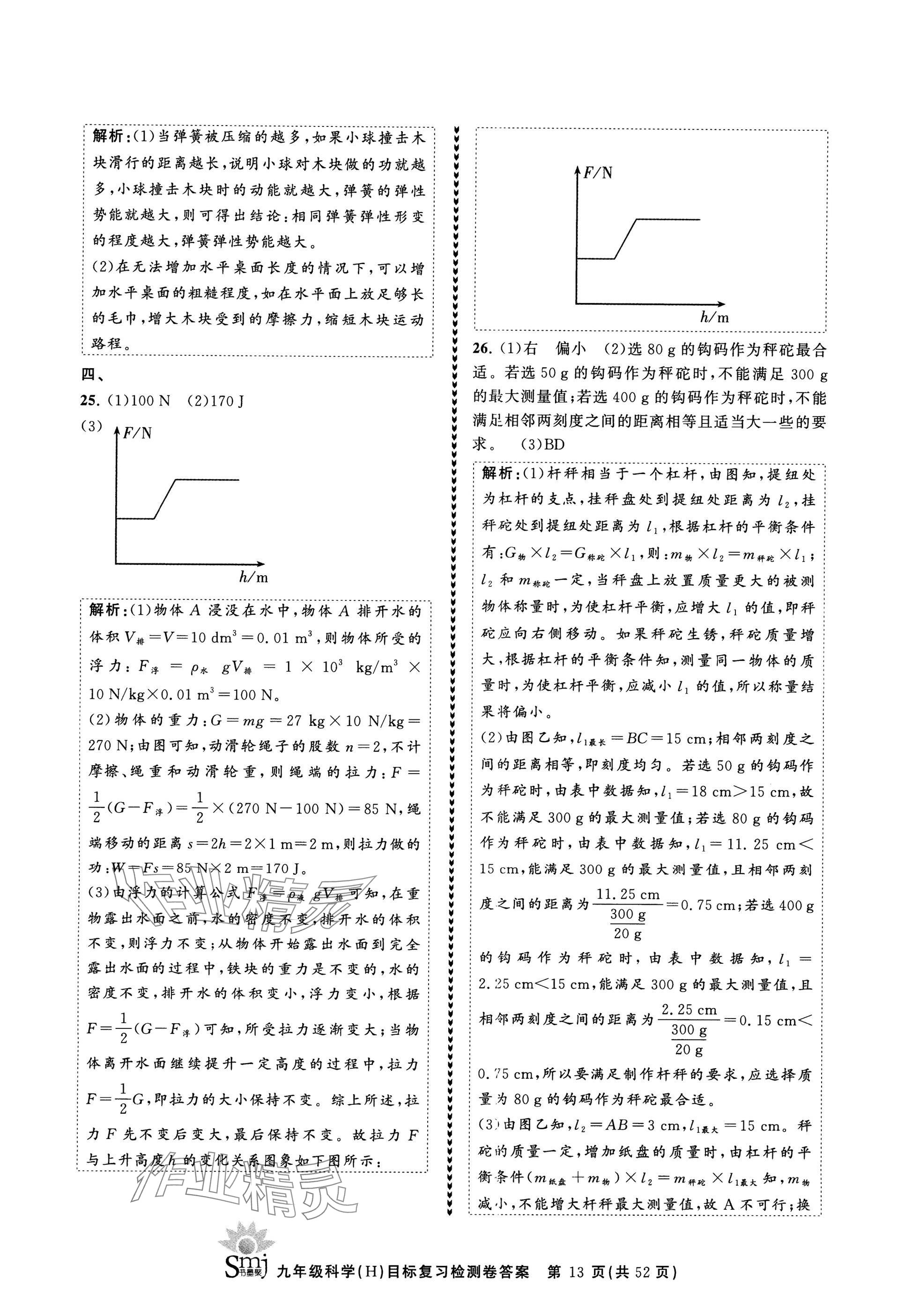 2025年目標(biāo)復(fù)習(xí)檢測(cè)卷九年級(jí)復(fù)習(xí)科學(xué) 參考答案第13頁(yè)