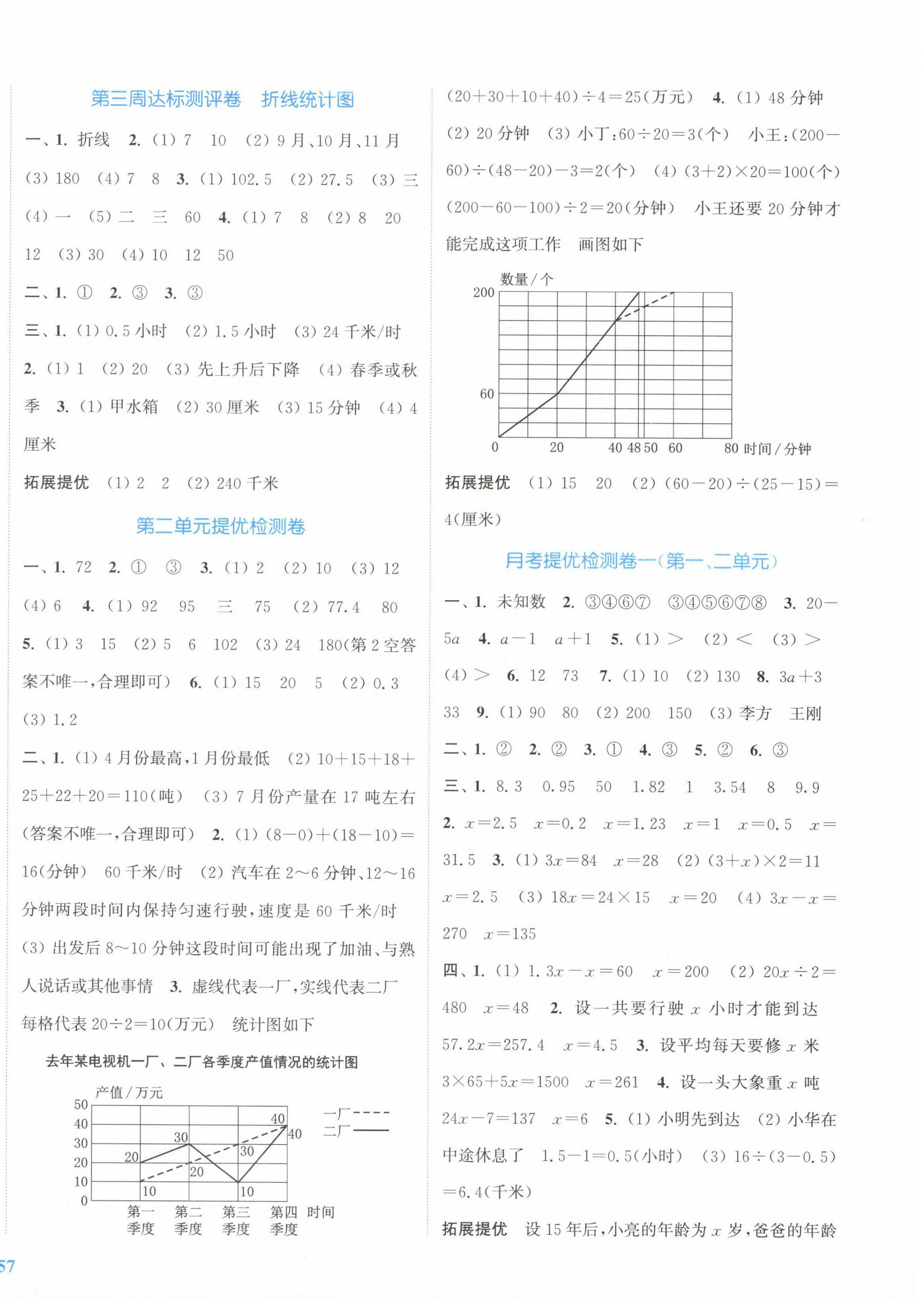 2024年復(fù)習(xí)金卷同步跟蹤大試卷五年級(jí)數(shù)學(xué)下冊(cè)蘇教版提優(yōu)版 第2頁(yè)