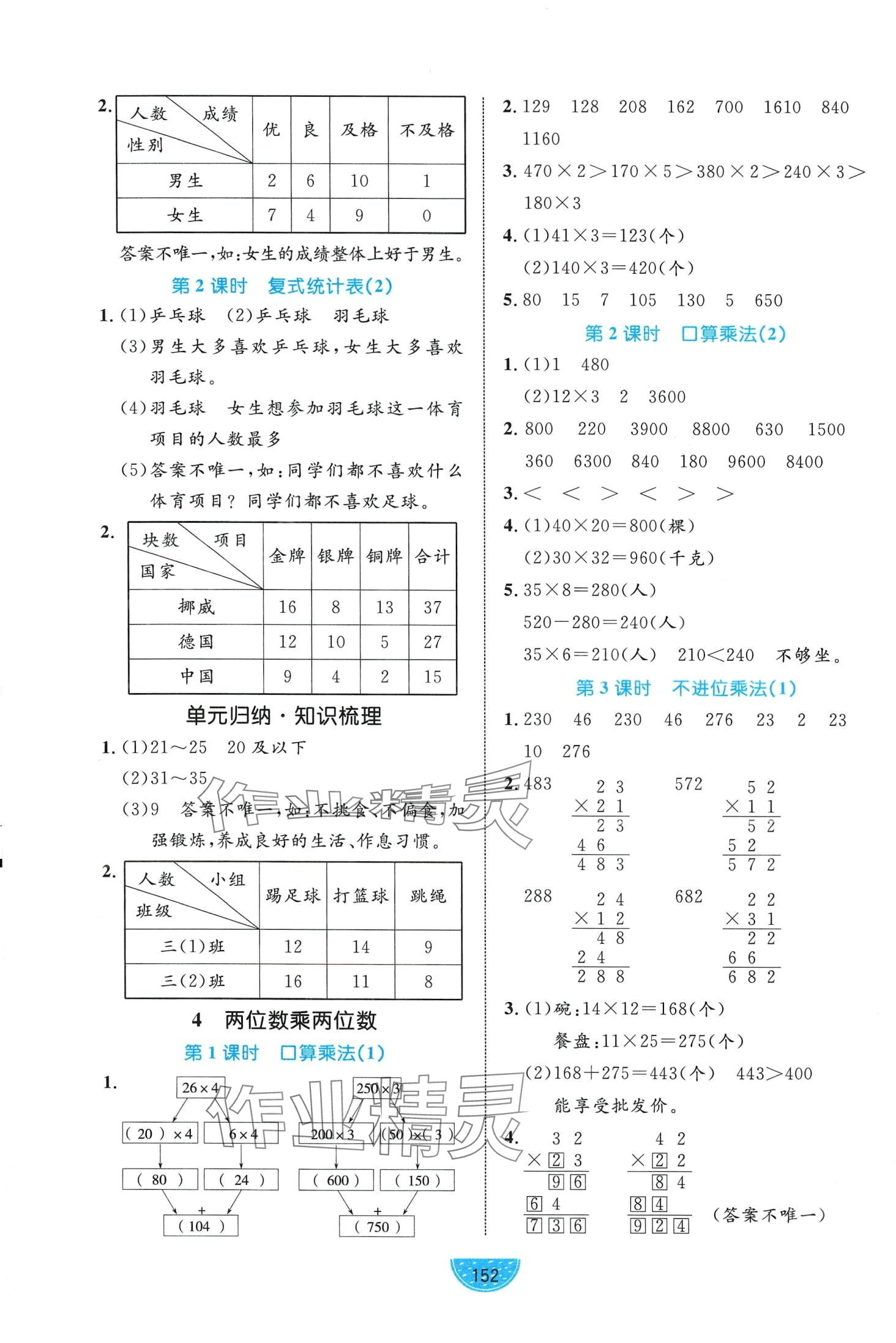 2024年黃岡名師天天練三年級數(shù)學下冊人教版 第6頁