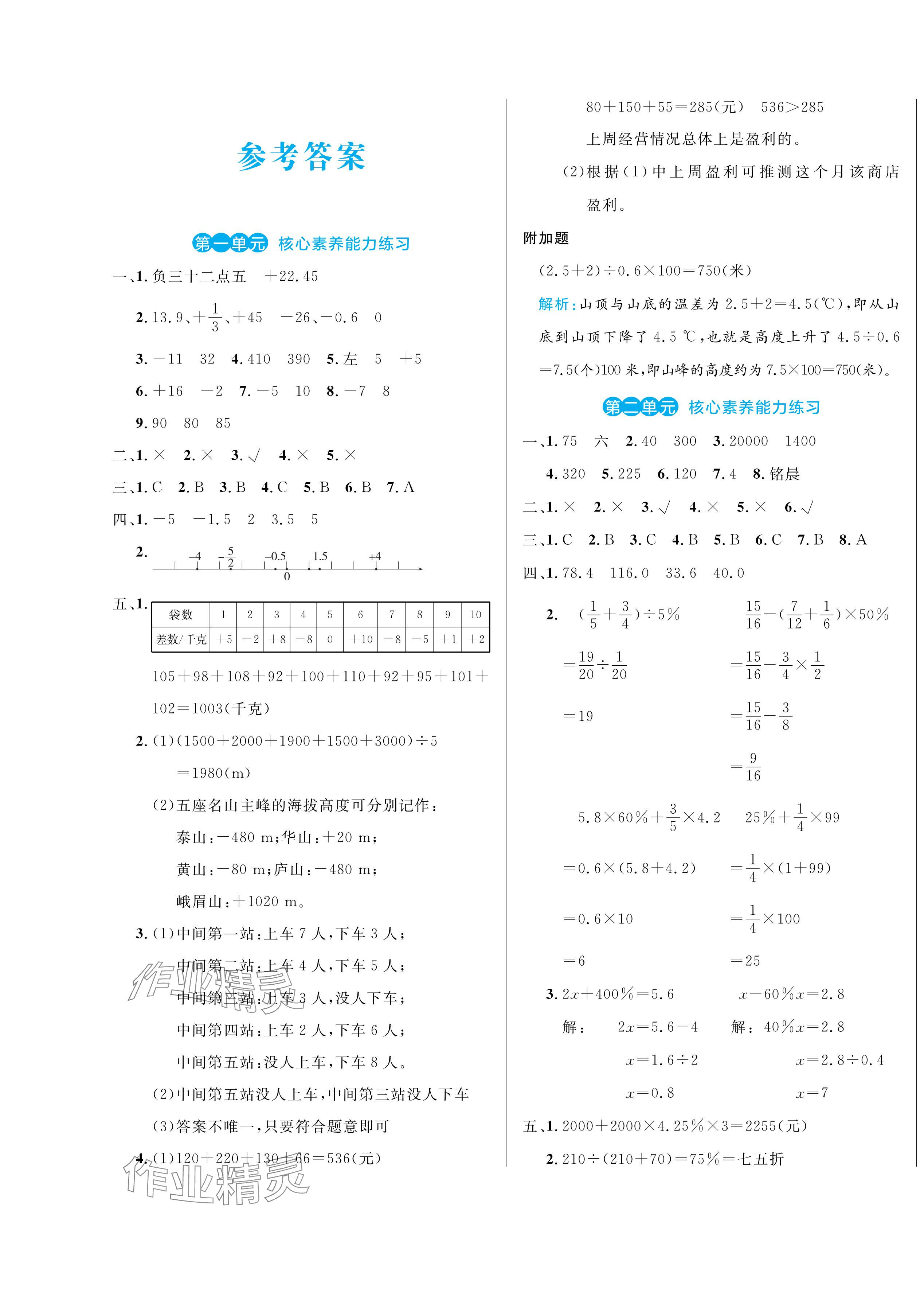 2024年黃岡名卷六年級數(shù)學(xué)下冊人教版 第1頁