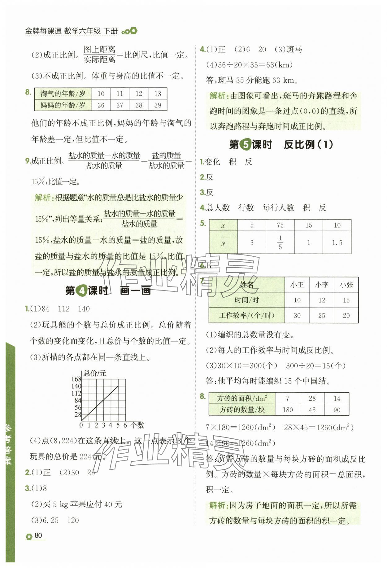 2025年點(diǎn)石成金金牌每課通六年級(jí)數(shù)學(xué)下冊(cè)北師大版 參考答案第12頁