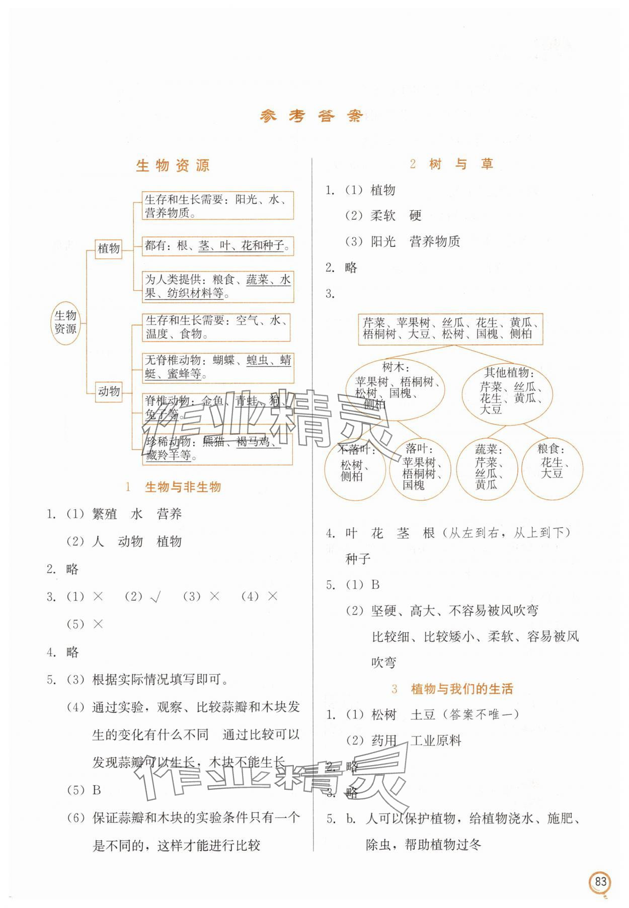 2025年學(xué)生同步訓(xùn)練手冊(cè)三年級(jí)科學(xué)下冊(cè)冀人版 參考答案第1頁(yè)