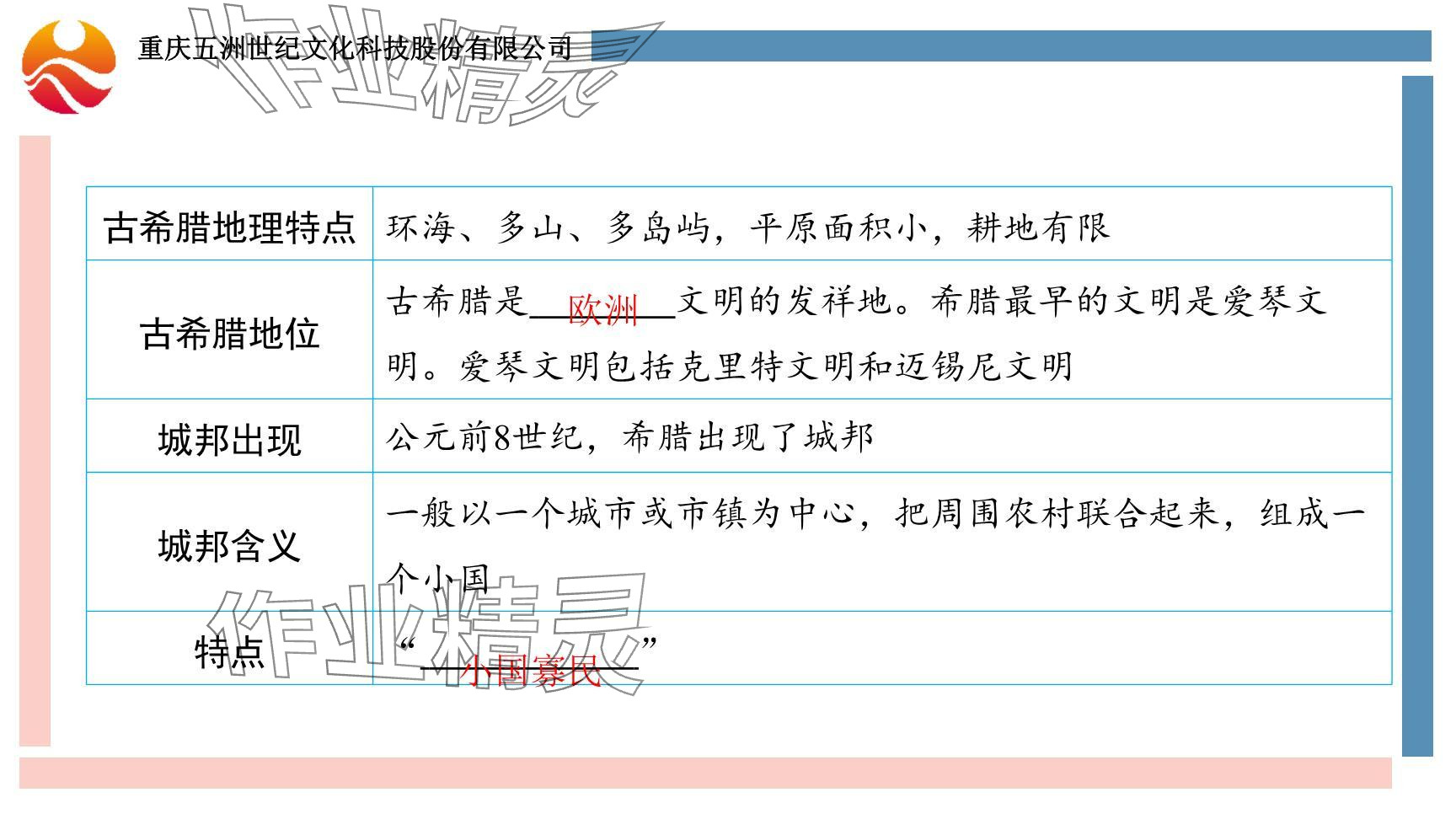 2024年重慶市中考試題分析與復習指導歷史 參考答案第13頁