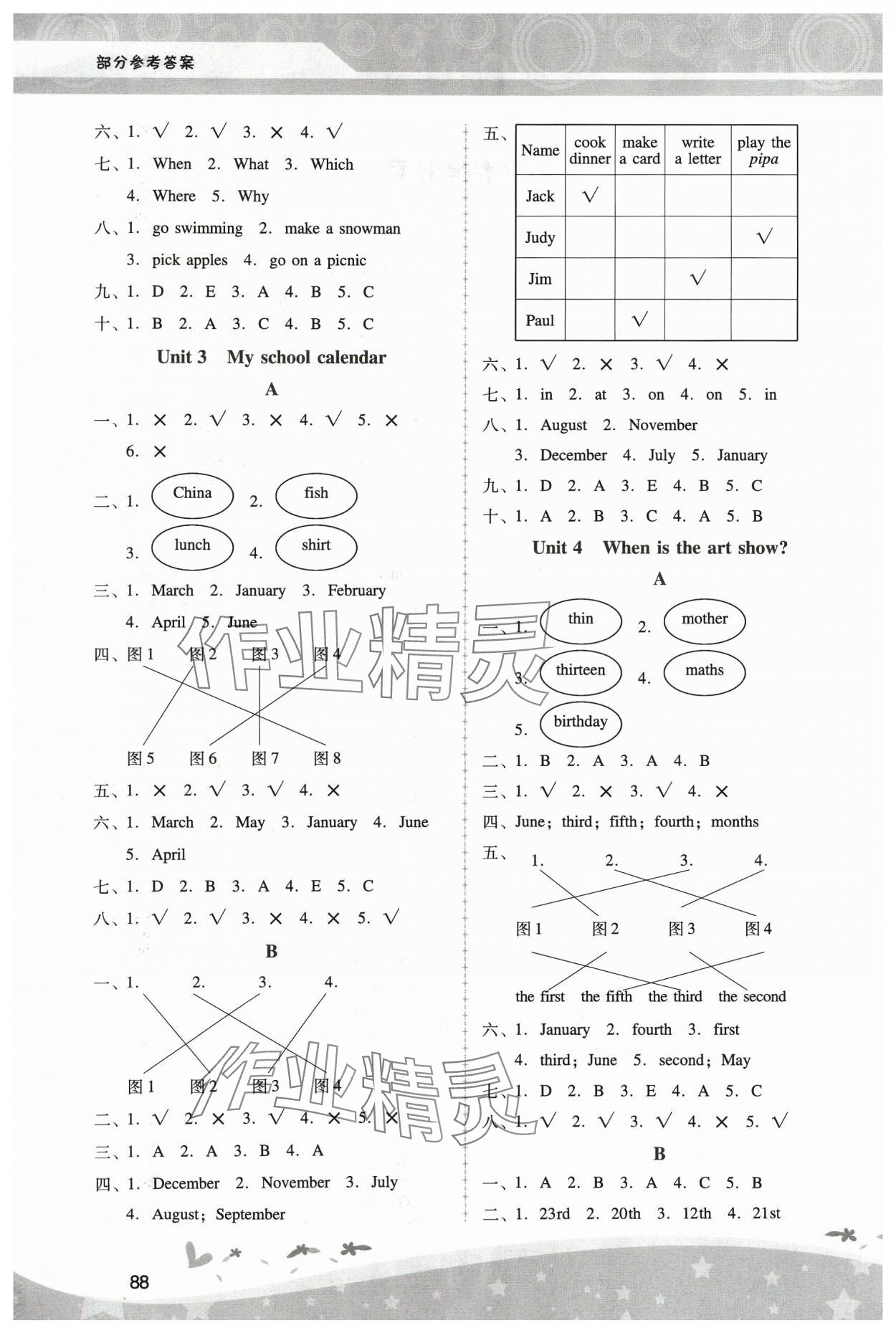 2024年新課程學(xué)習(xí)輔導(dǎo)五年級(jí)英語(yǔ)下冊(cè)人教版中山專版 第2頁(yè)