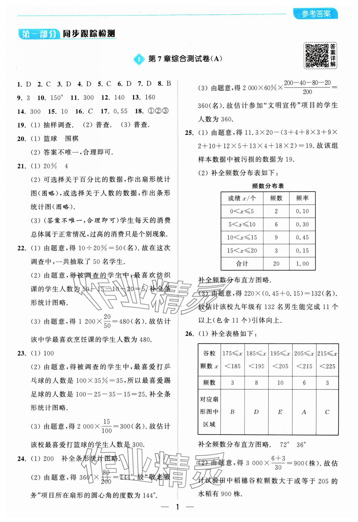 2025年亮點(diǎn)給力全優(yōu)卷霸八年級(jí)數(shù)學(xué)下冊(cè)蘇科版 參考答案第1頁(yè)