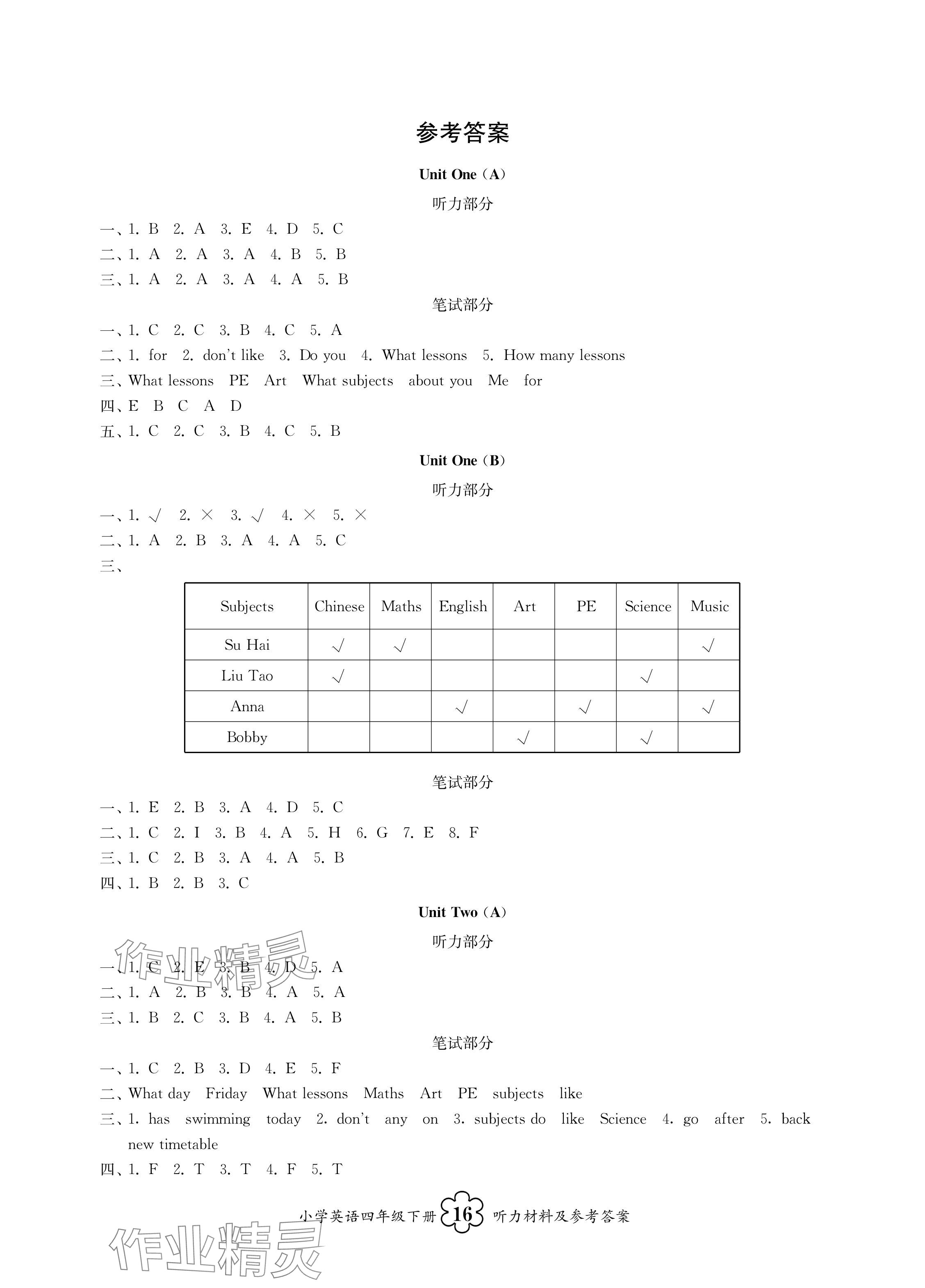 2024年導(dǎo)學(xué)優(yōu)道四年級(jí)英語下冊(cè)譯林版 參考答案第1頁