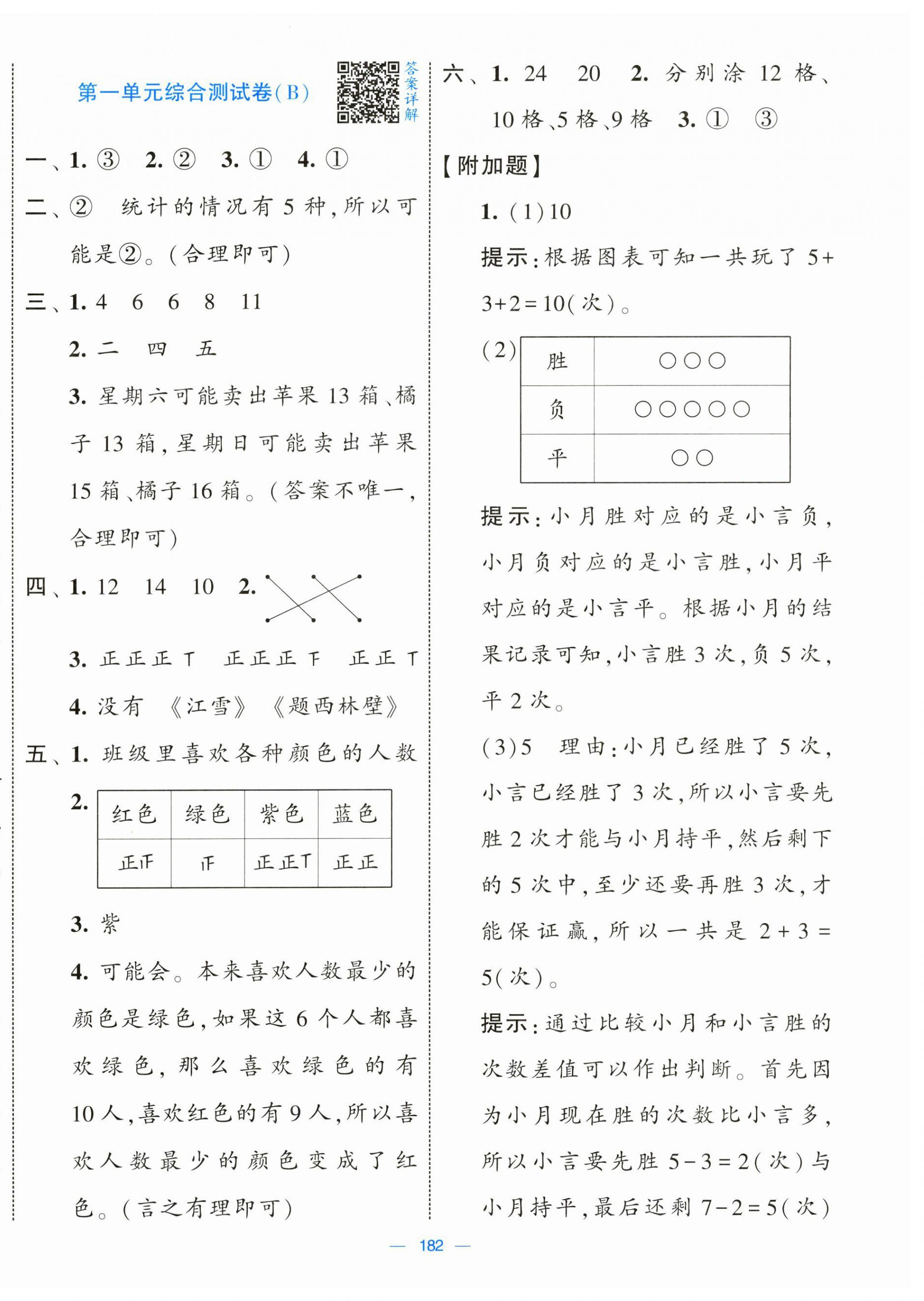2025年學霸提優大試卷二年級數學下冊人教版 第2頁