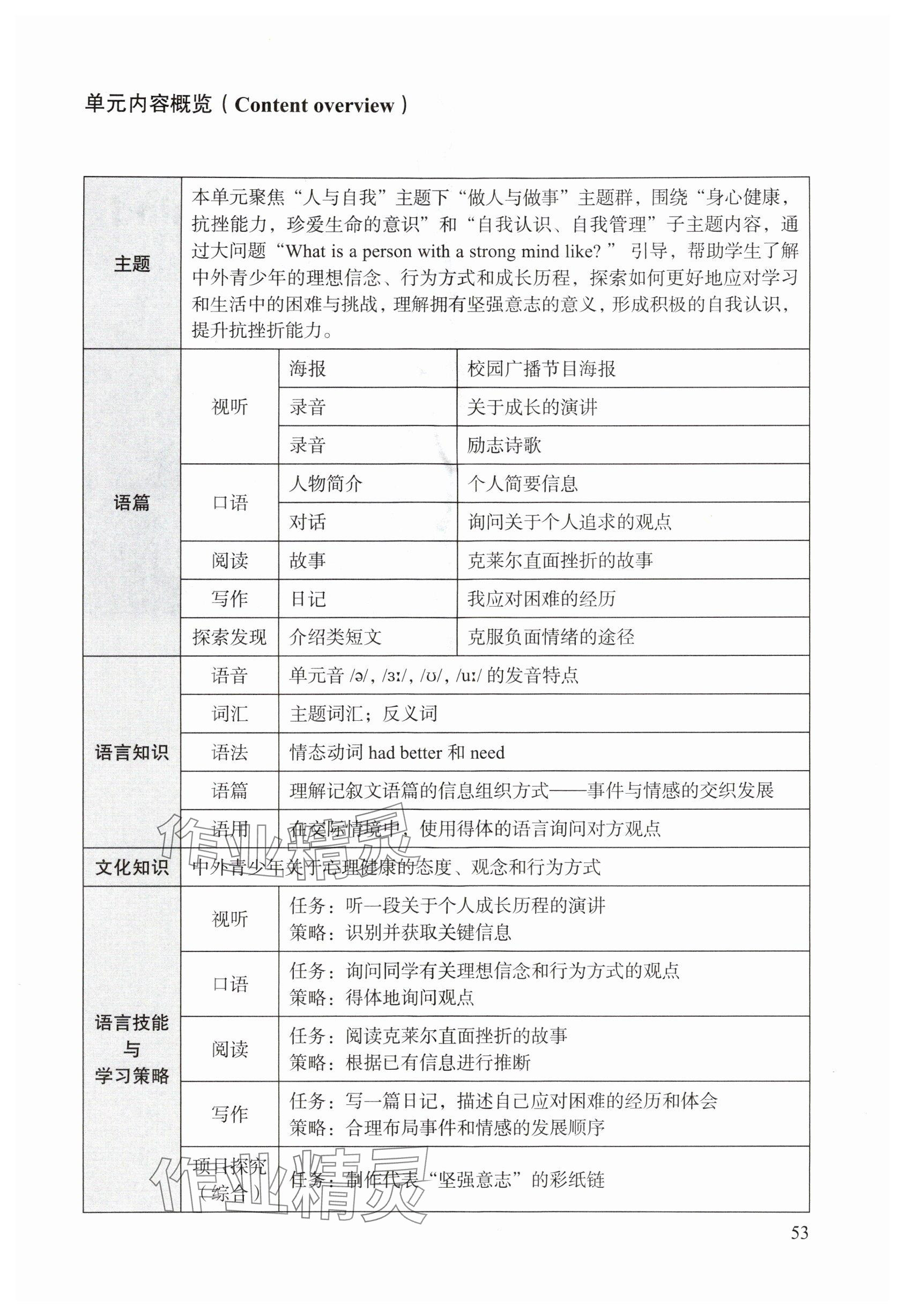 2025年教材课本七年级英语上册沪教版54制&nbsp;参考答案第53页
