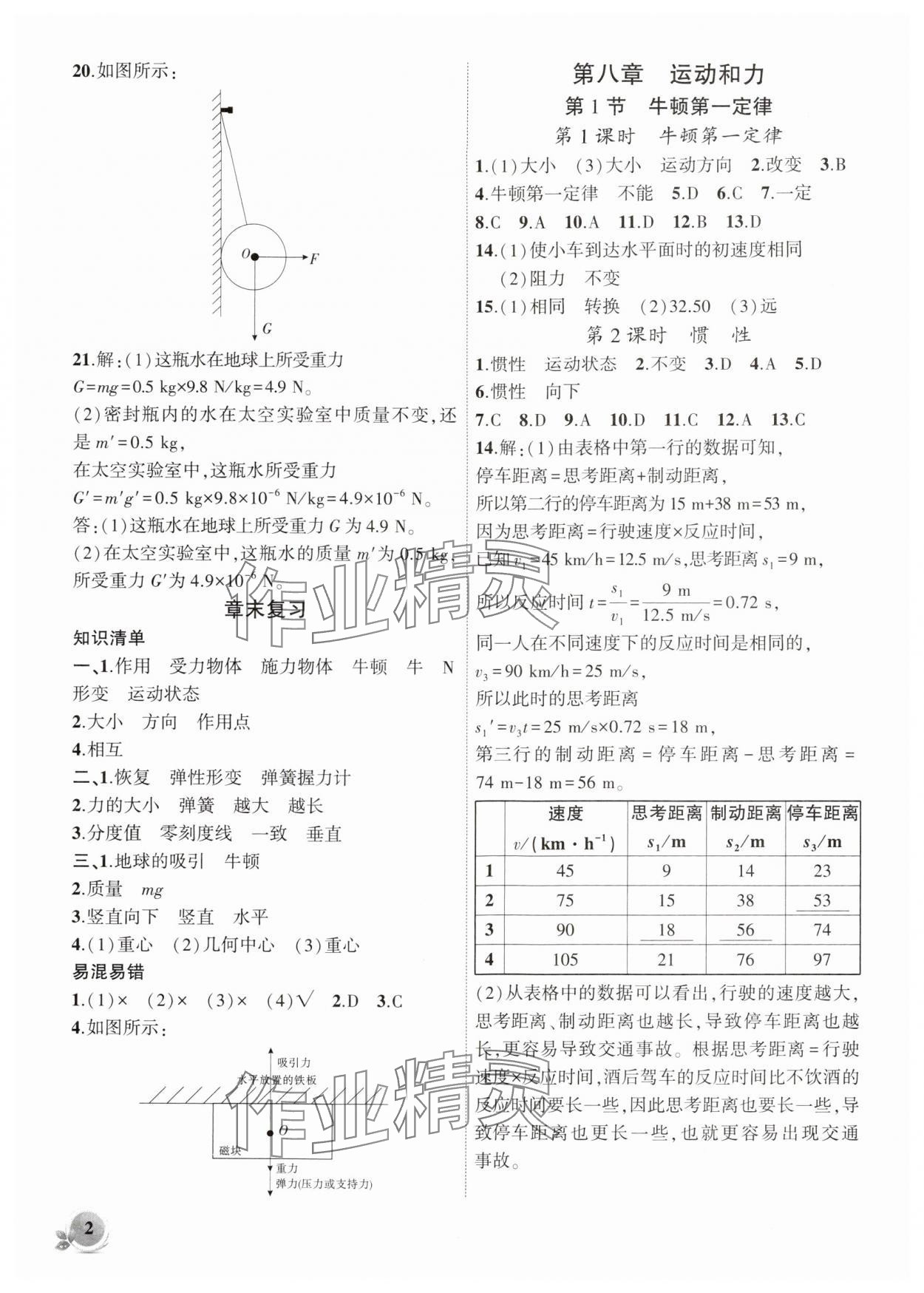 2024年創(chuàng)新課堂創(chuàng)新作業(yè)本八年級物理下冊人教版 第2頁