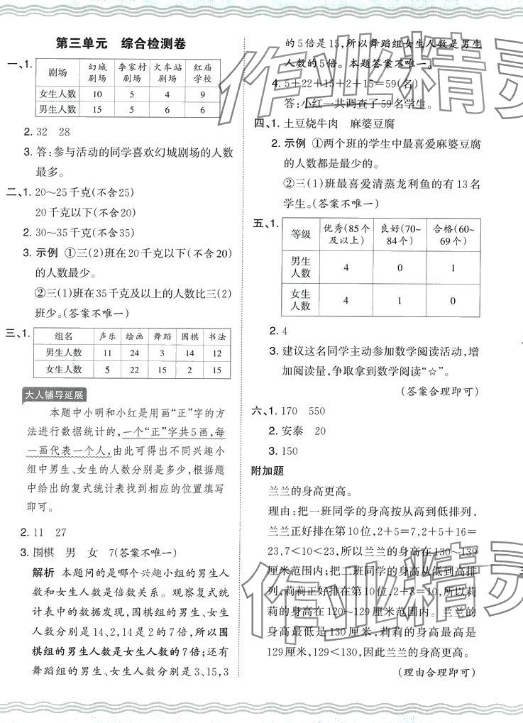 2024年王朝霞培优100分三年级数学下册人教版 第5页