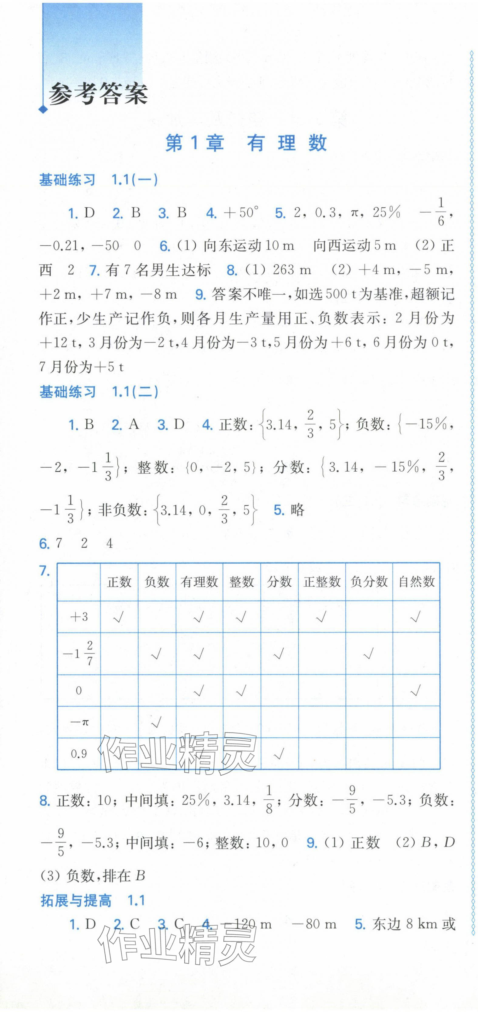 2024年同步練習(xí)上?？茖W(xué)技術(shù)出版社七年級(jí)數(shù)學(xué)上冊(cè)滬科版 第1頁(yè)