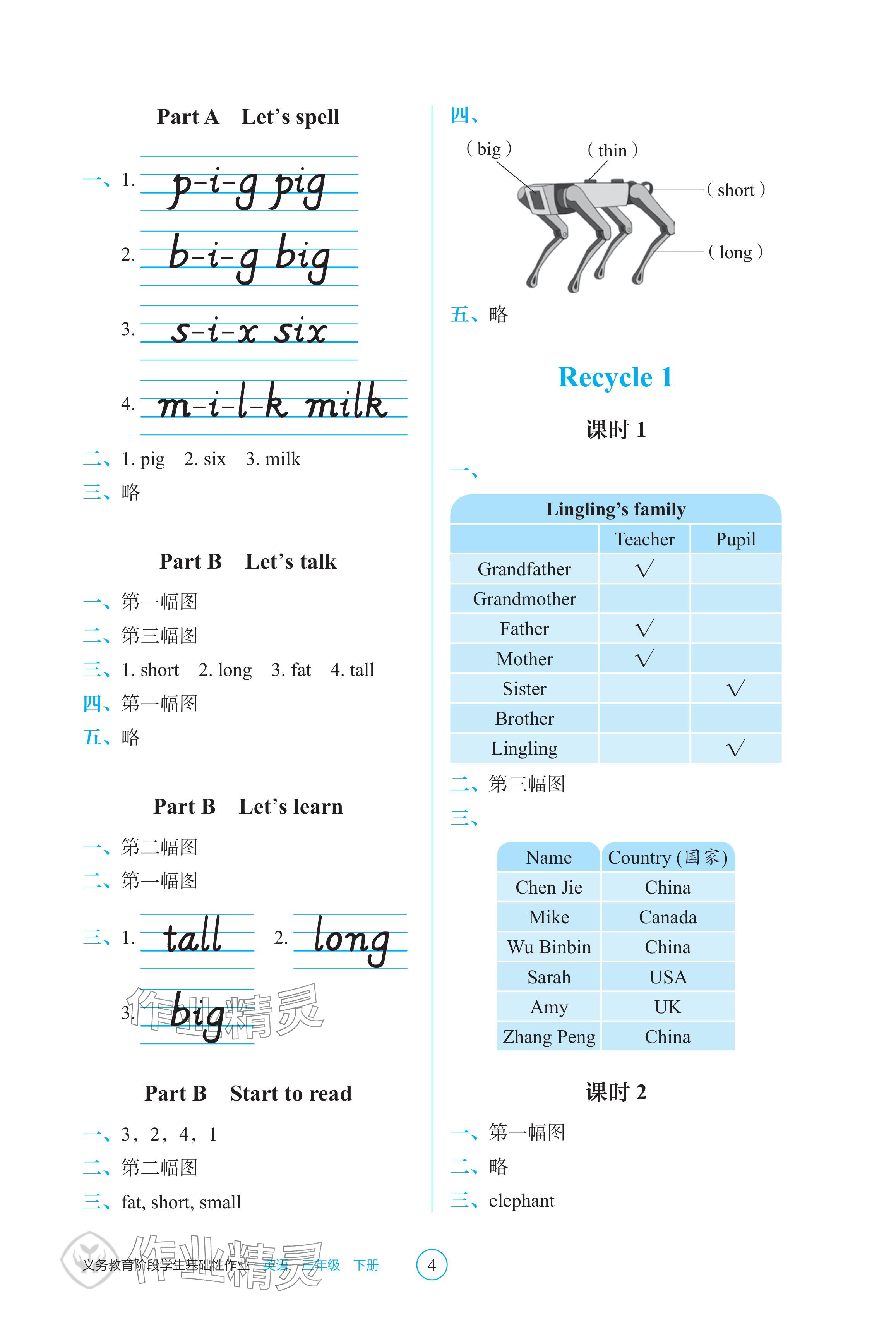 2024年學(xué)生基礎(chǔ)性作業(yè)三年級(jí)英語(yǔ)下冊(cè)人教版 參考答案第4頁(yè)