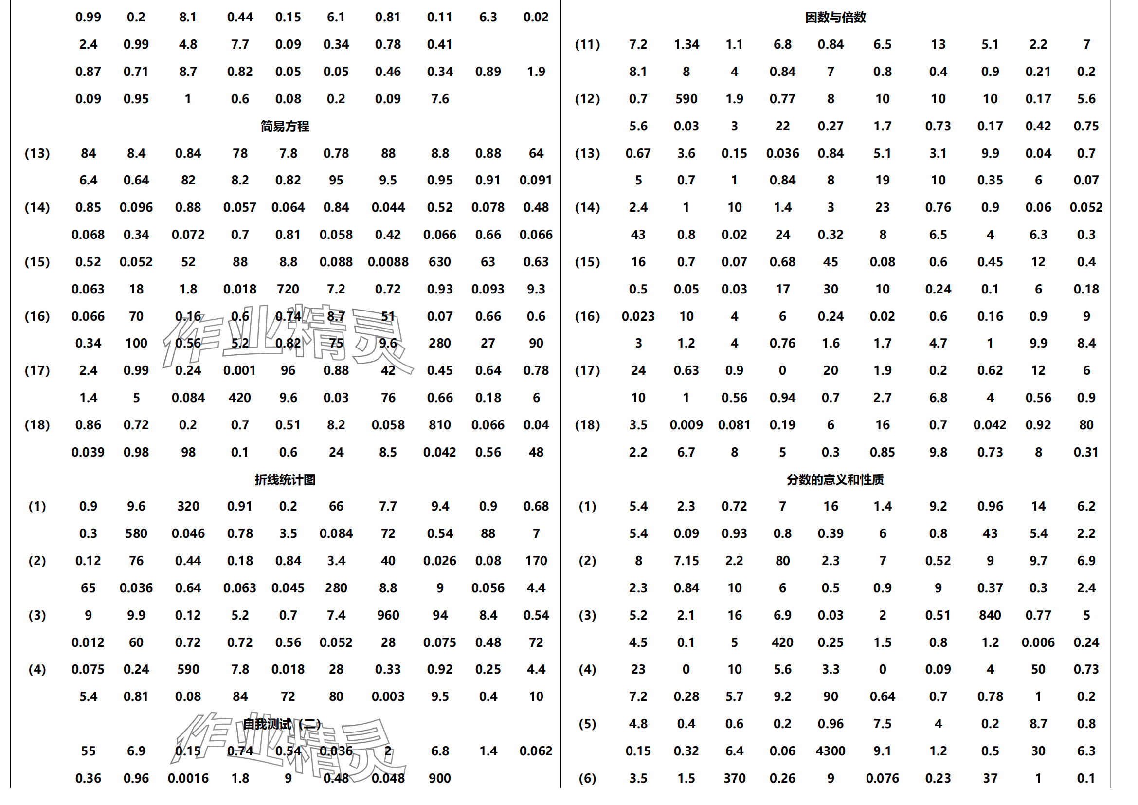 2024年口算練習(xí)冊江蘇鳳凰教育出版社五年級數(shù)學(xué)下冊蘇教版 參考答案第2頁