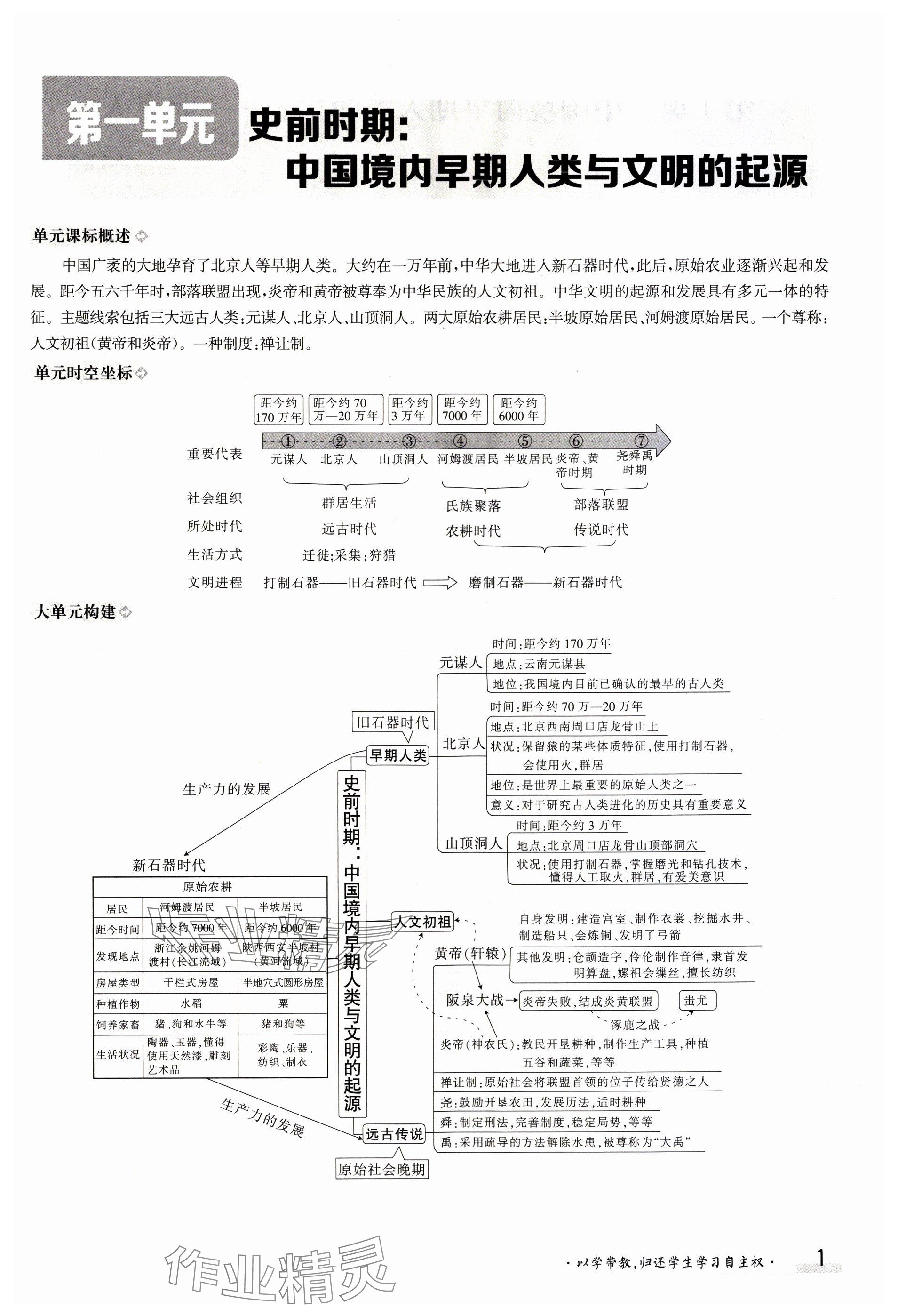 2023年金太阳导学案七年级历史上册人教版 参考答案第1页