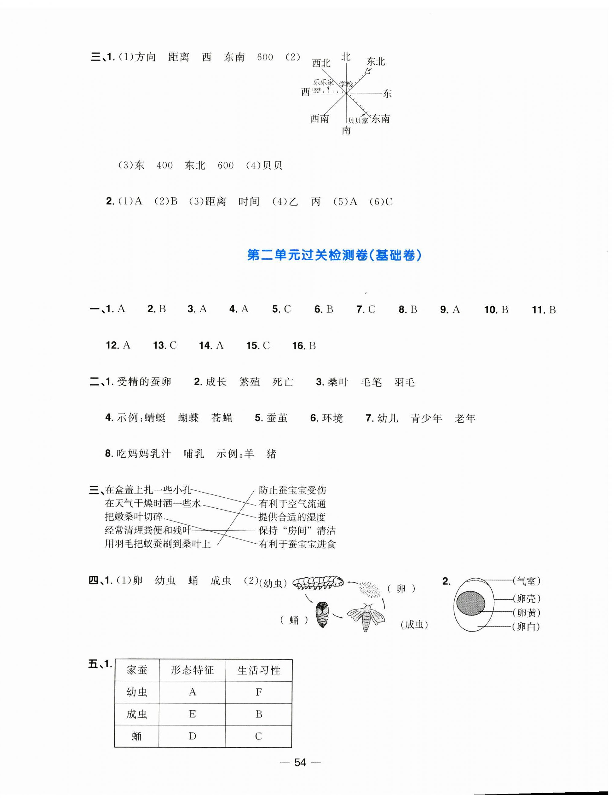 2025年陽光同學(xué)一線名師全優(yōu)好卷三年級(jí)科學(xué)下冊(cè)教科版 第2頁