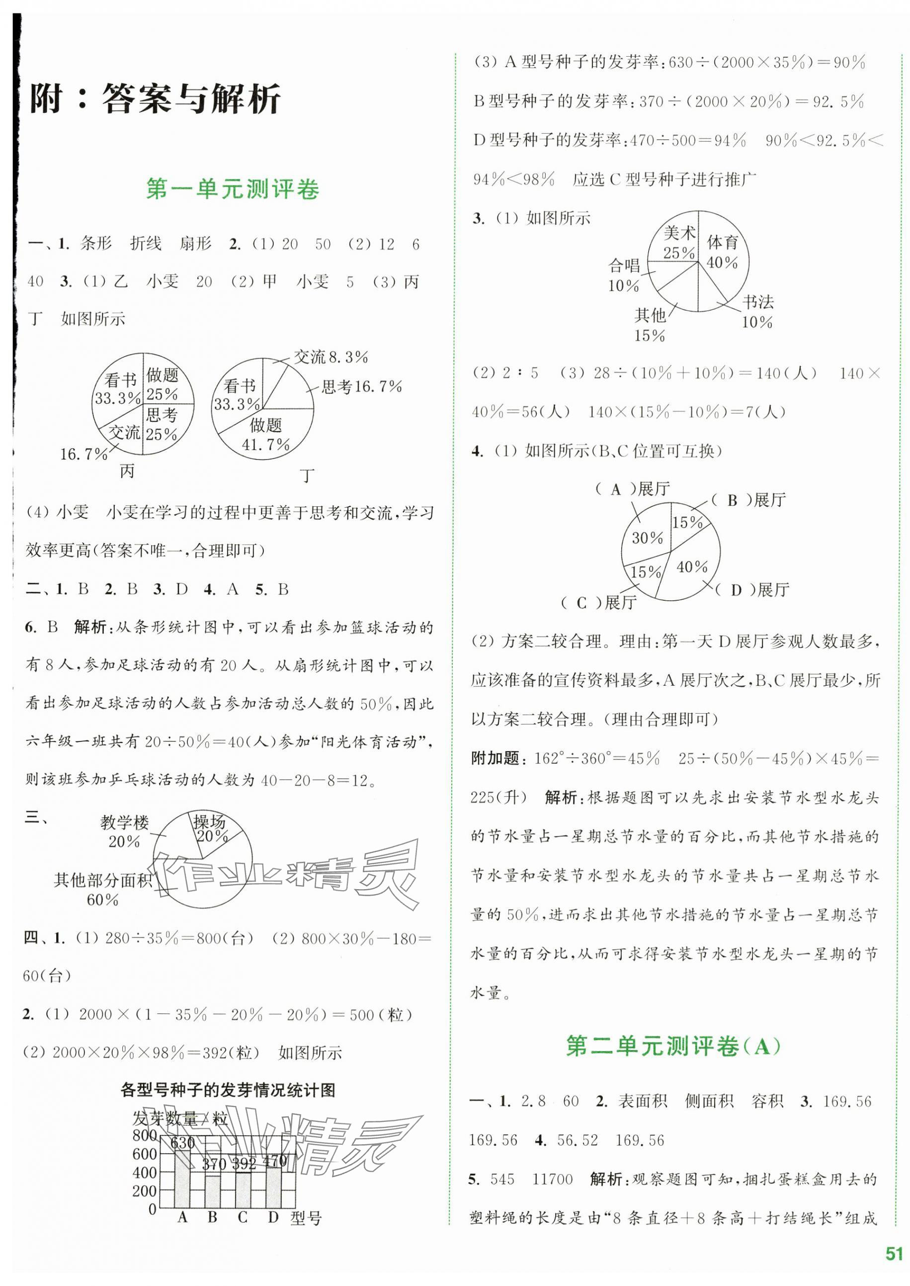 2024年通城学典全程测评卷六年级数学下册苏教版江苏专版 第1页